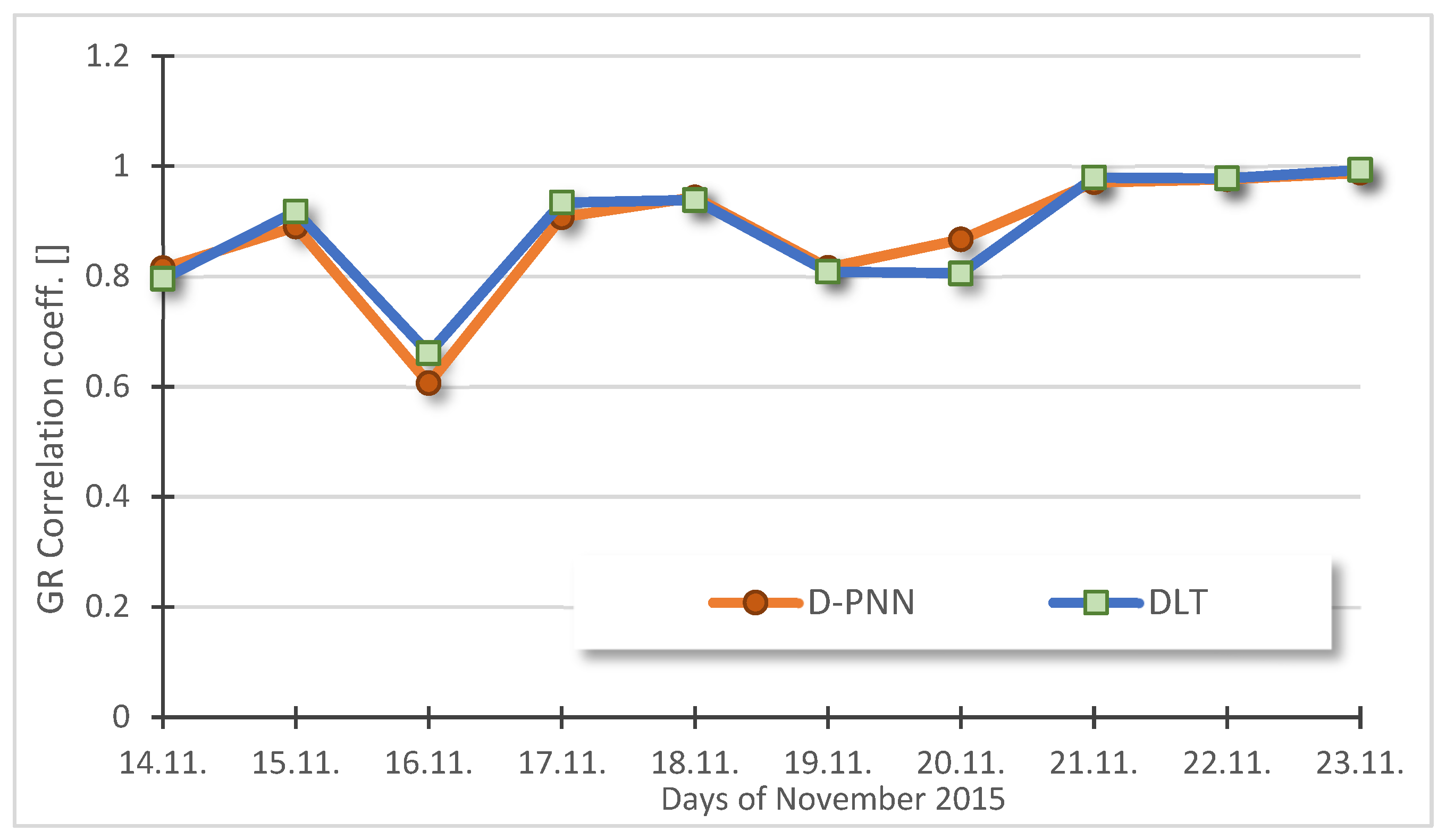 Energies 16 01085 g010