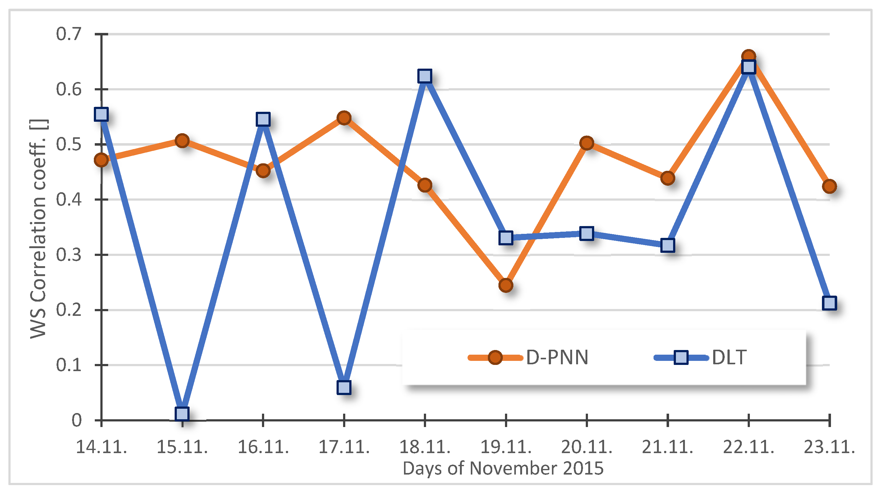 Energies 16 01085 g011
