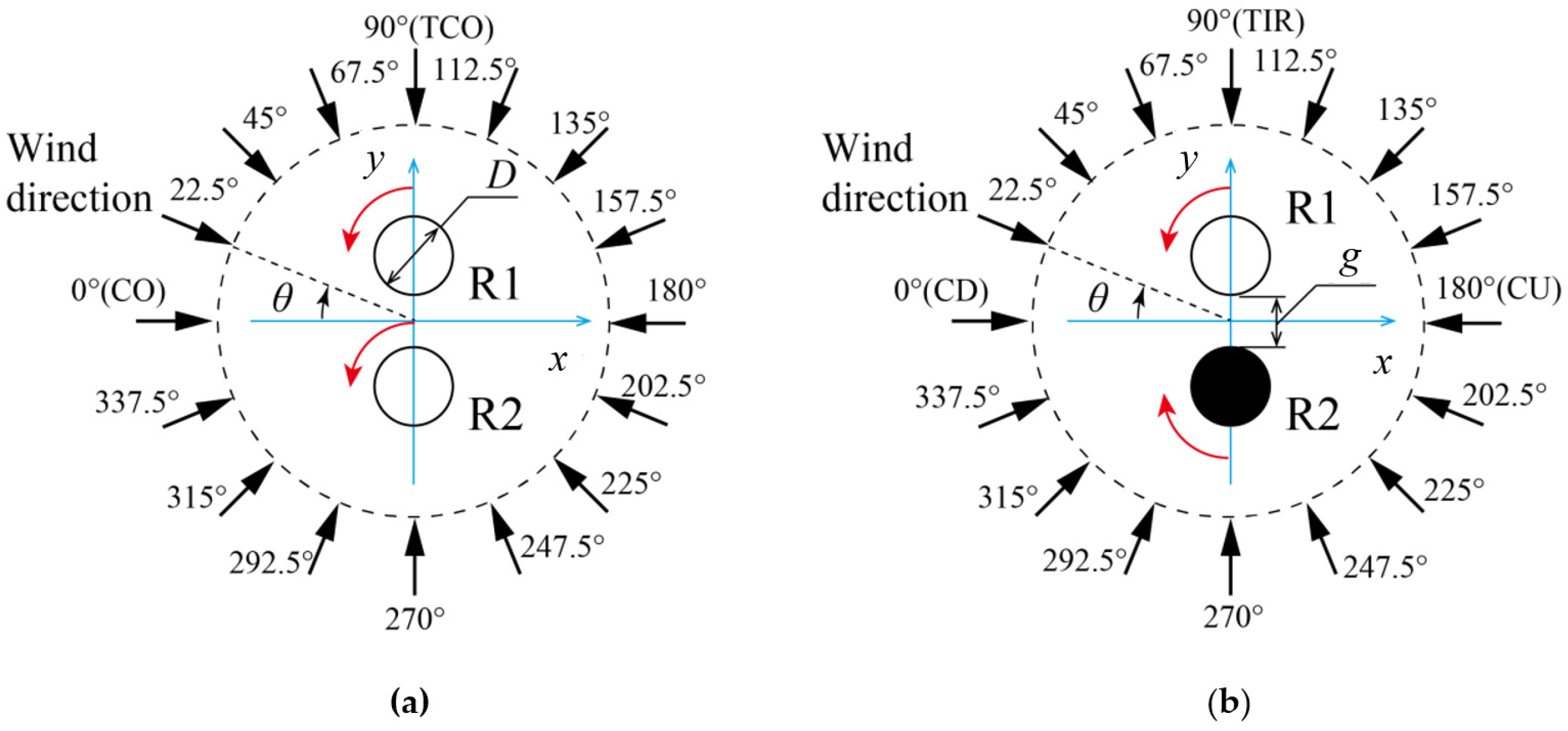 Energies 16 01088 g003