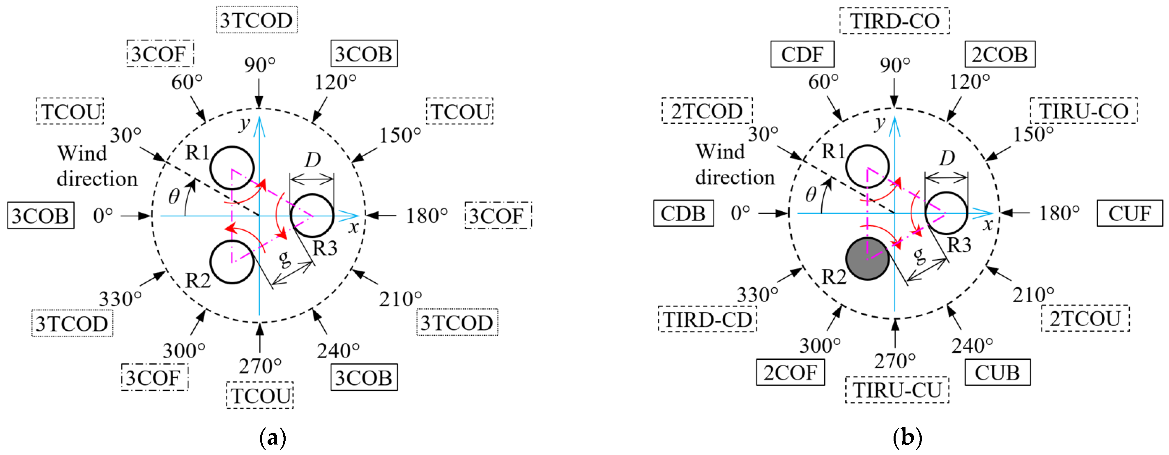 Energies 16 01088 g004