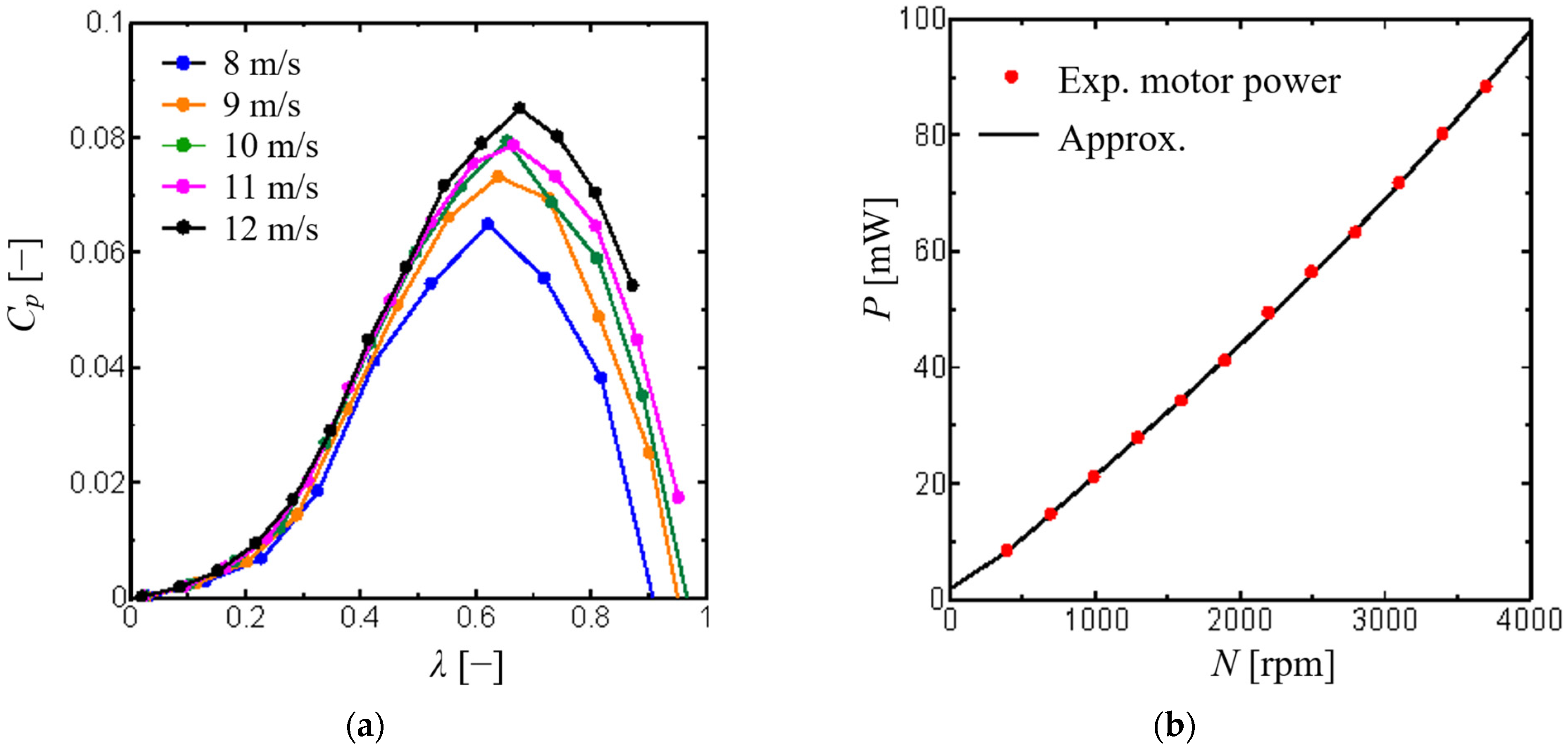 Energies 16 01088 g005