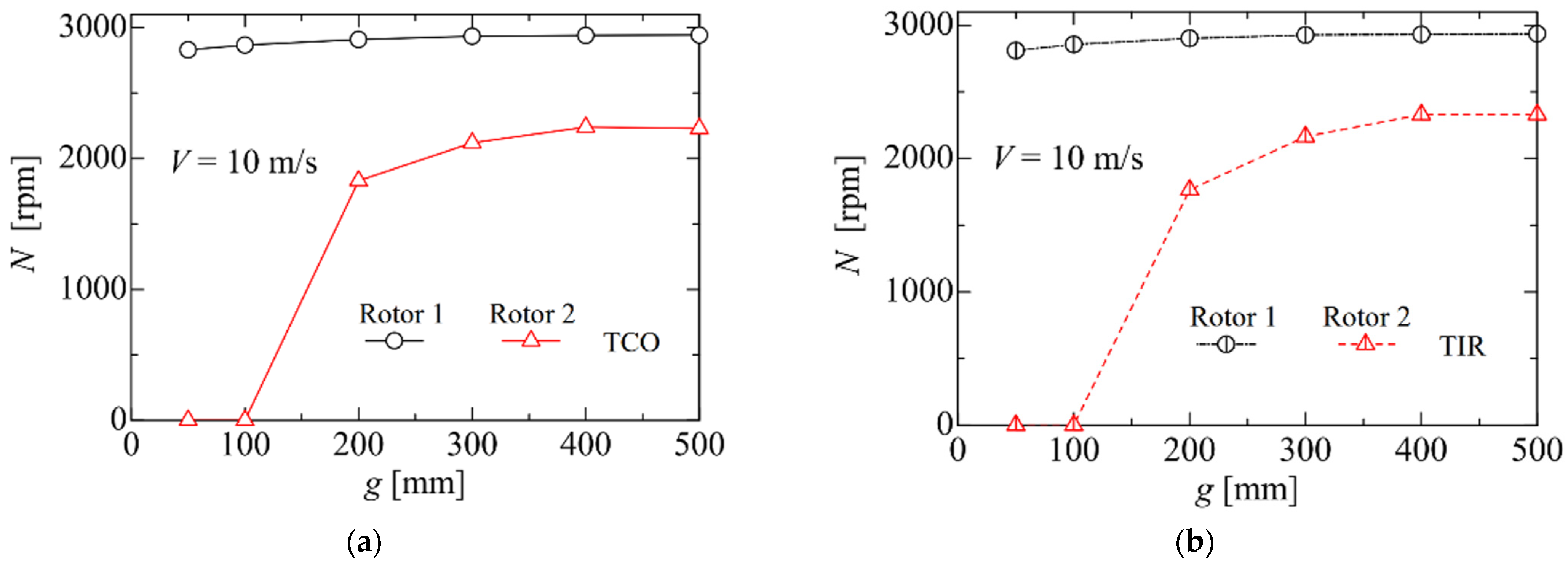 Energies 16 01088 g010