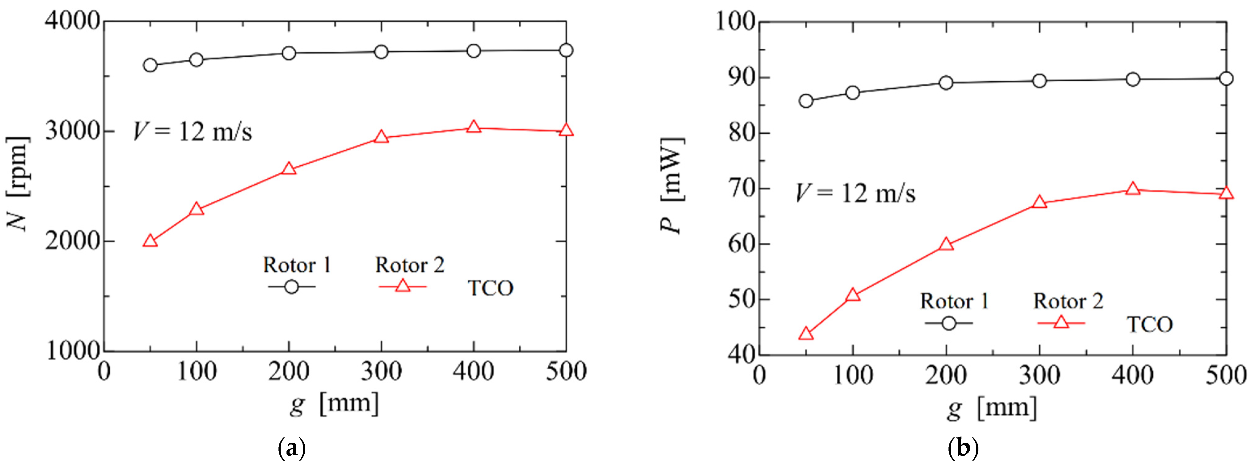 Energies 16 01088 g011