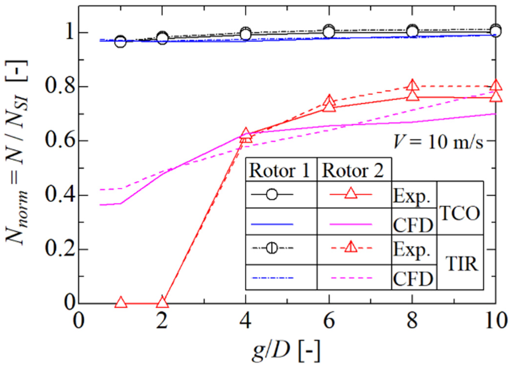 Energies 16 01088 g012