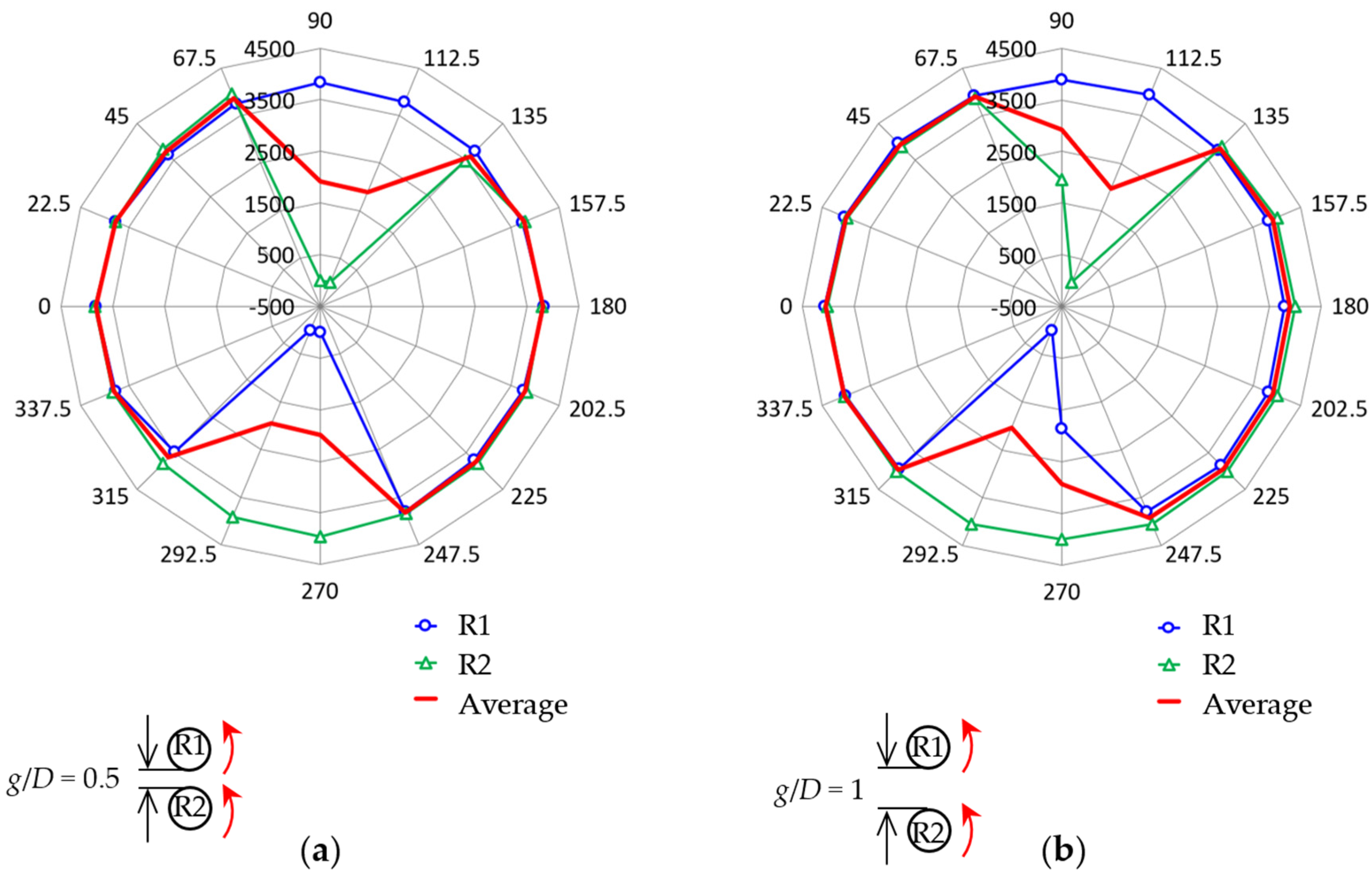 Energies 16 01088 g013