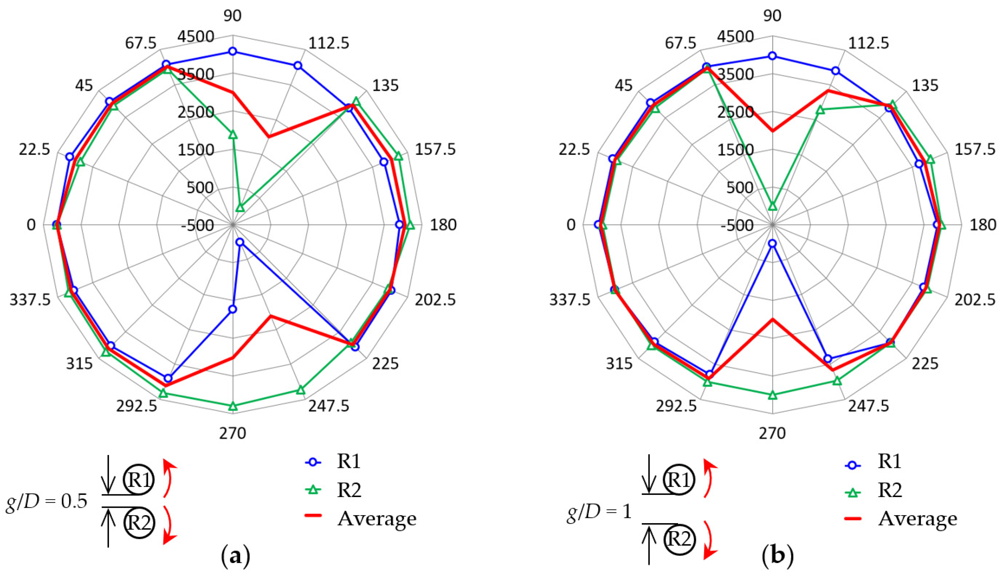 Energies 16 01088 g014