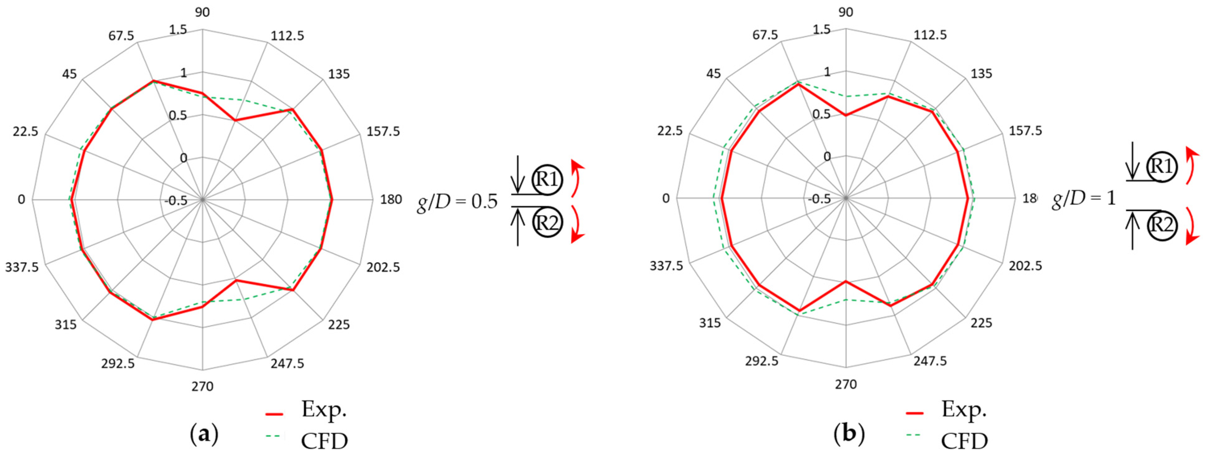 Energies 16 01088 g016