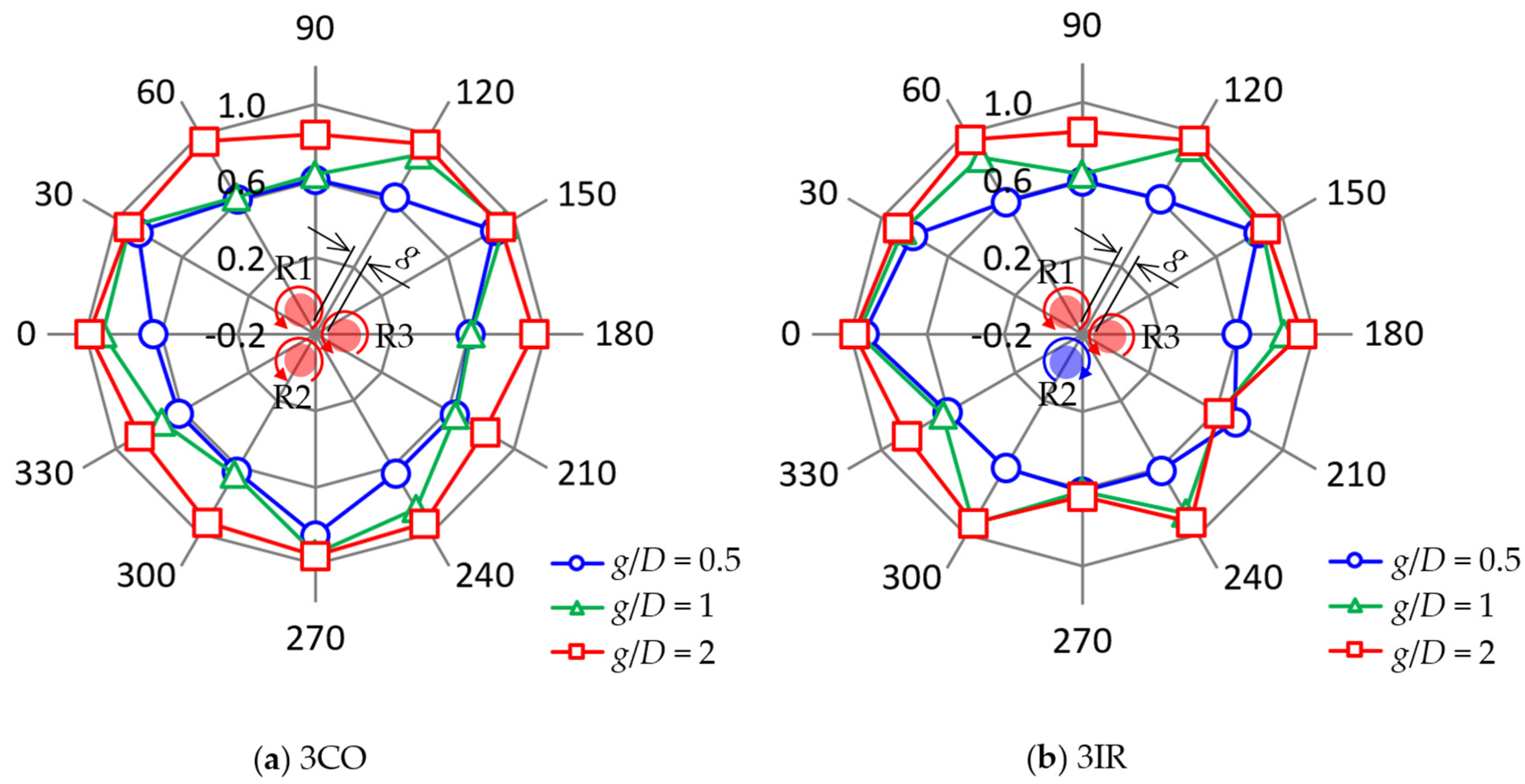 Energies 16 01088 g018