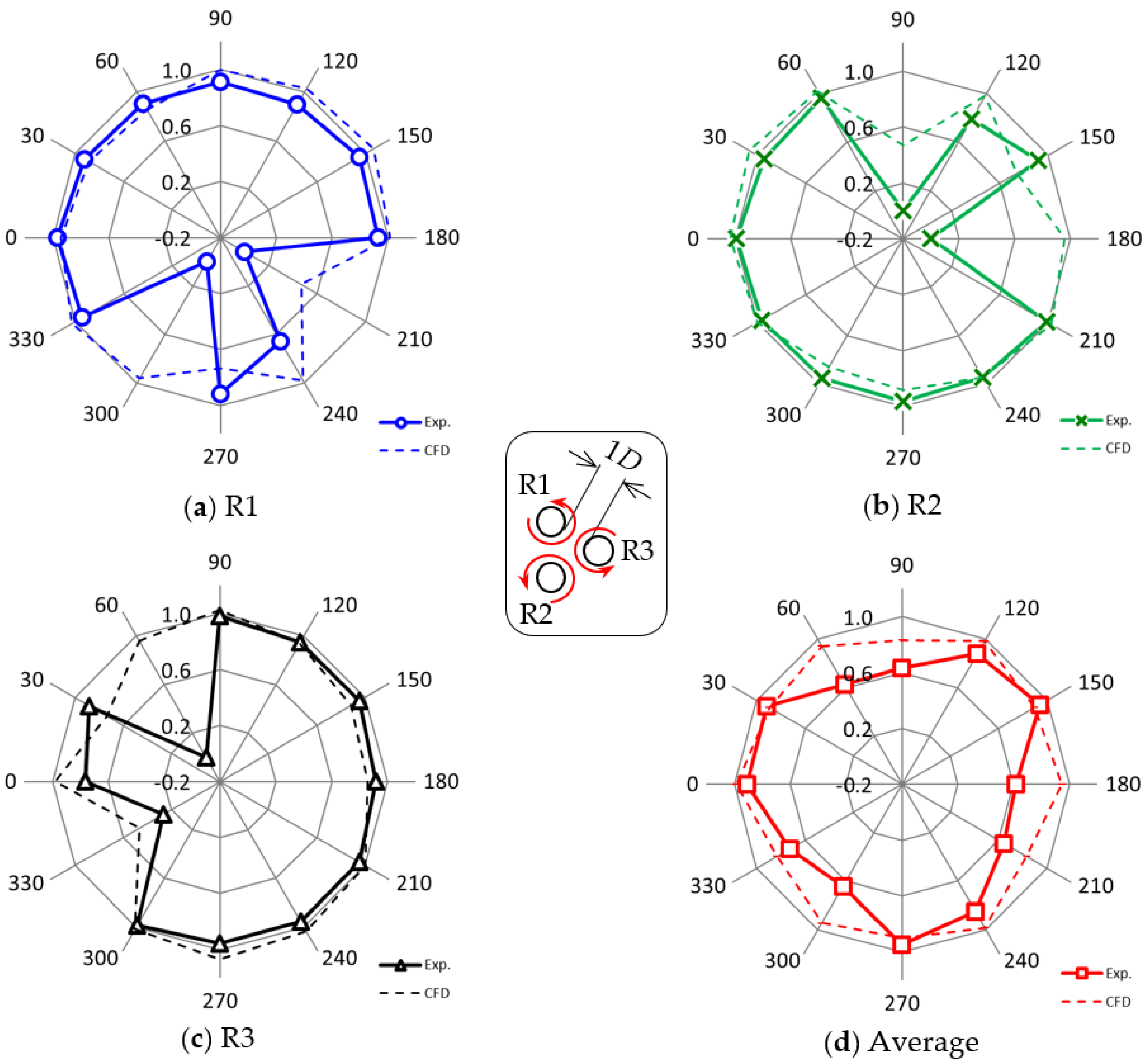 Energies 16 01088 g019