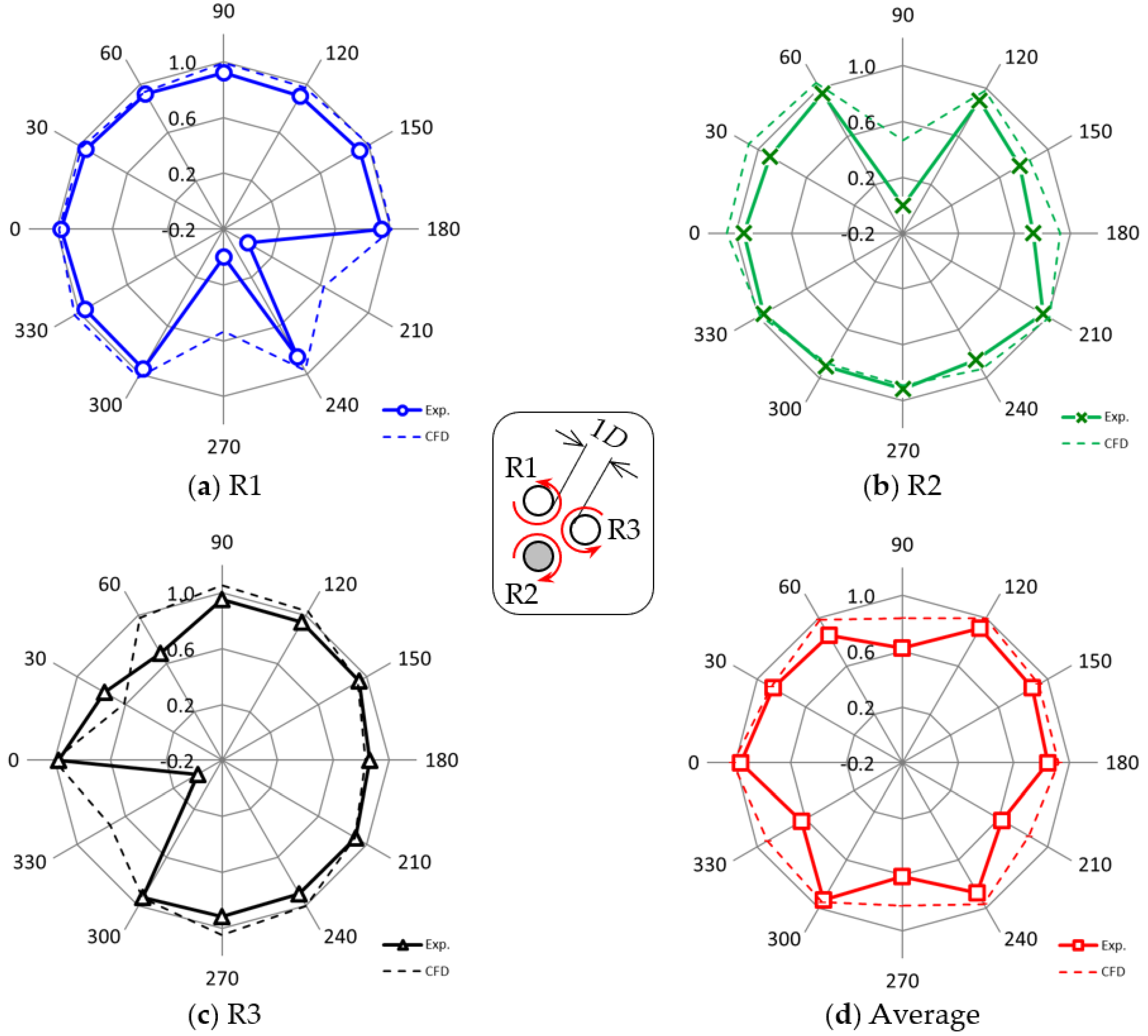 Energies 16 01088 g020