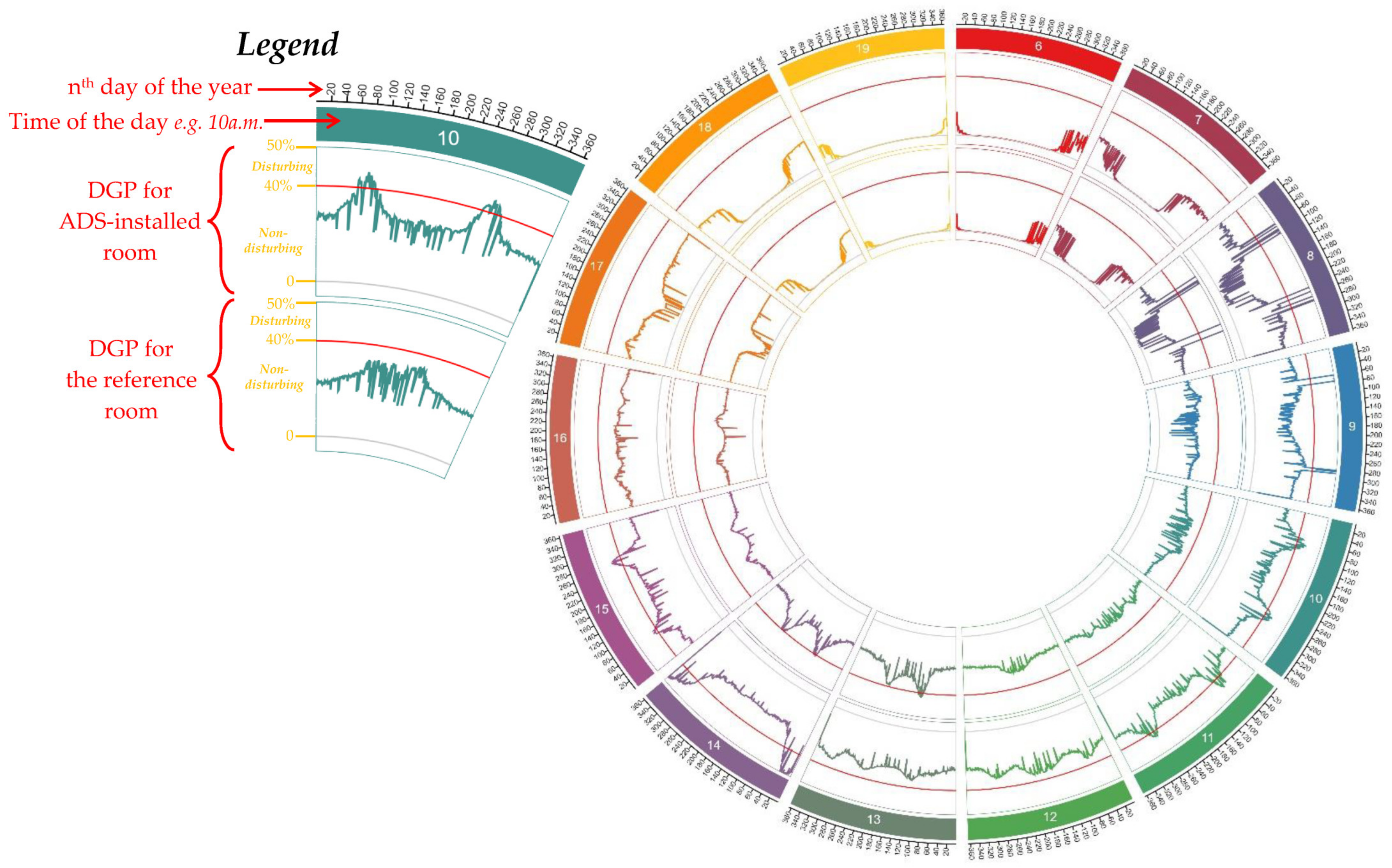 Energies 16 01090 g010 Energies 16 01090 g010