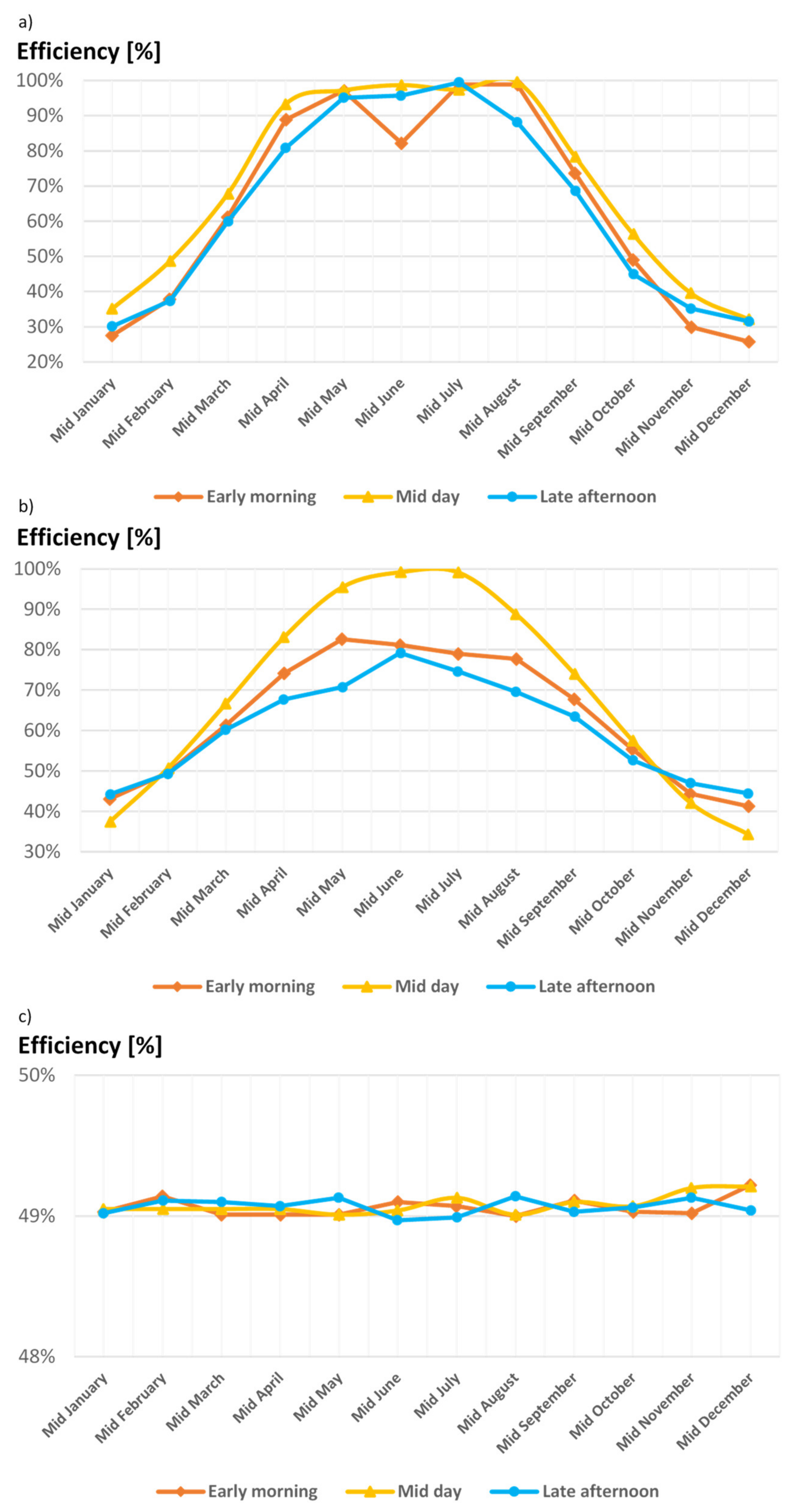 Energies 16 01090 g014 Energies 16 01090 g014