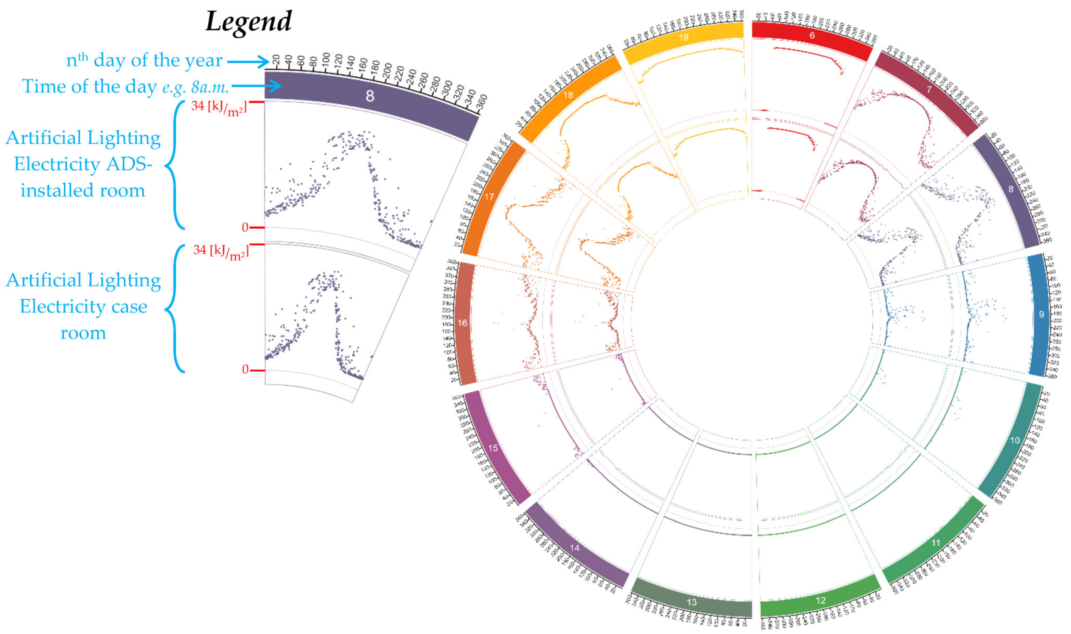 Energies 16 01090 g018 Energies 16 01090 g018