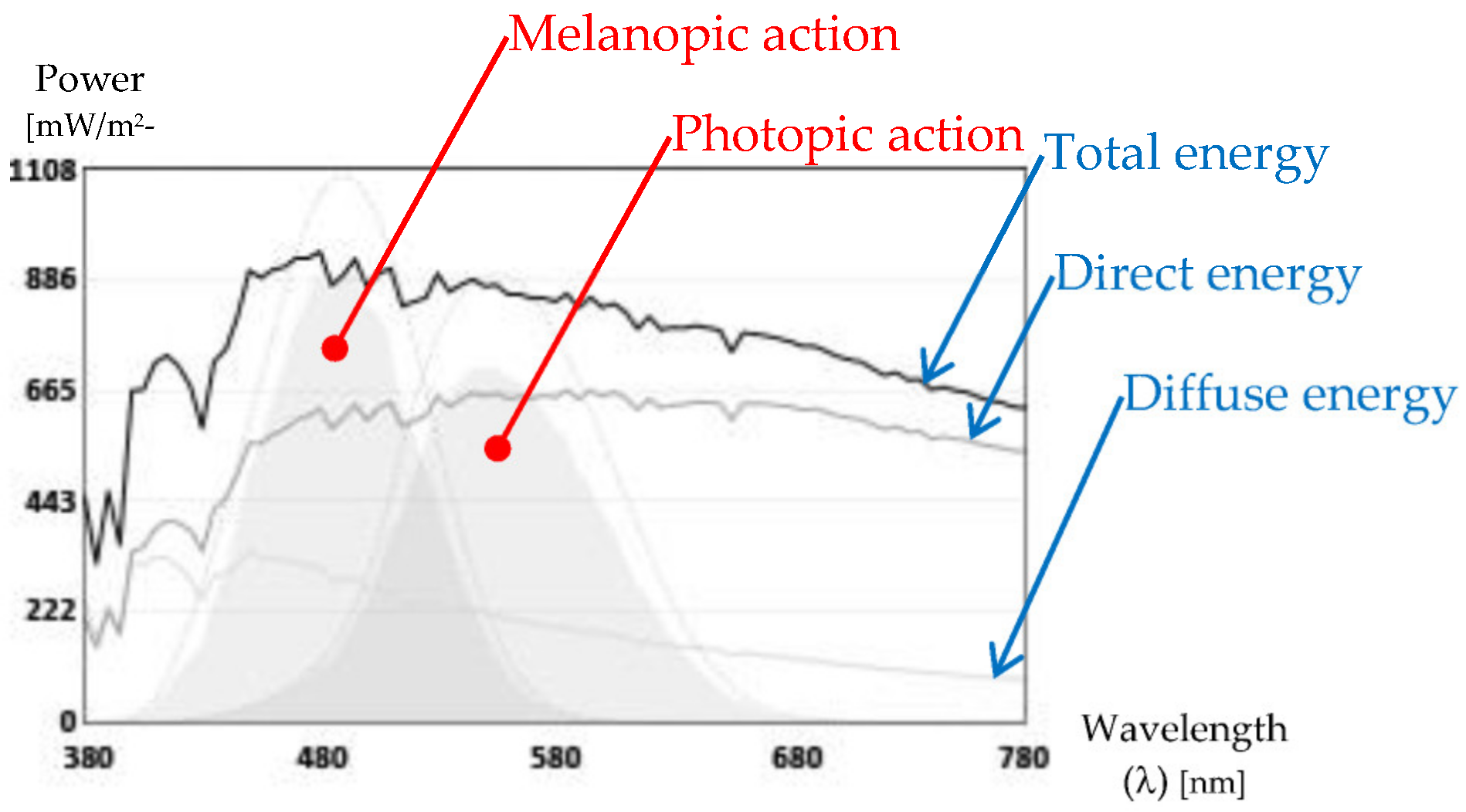 Energies 16 01090 g020 Energies 16 01090 g020