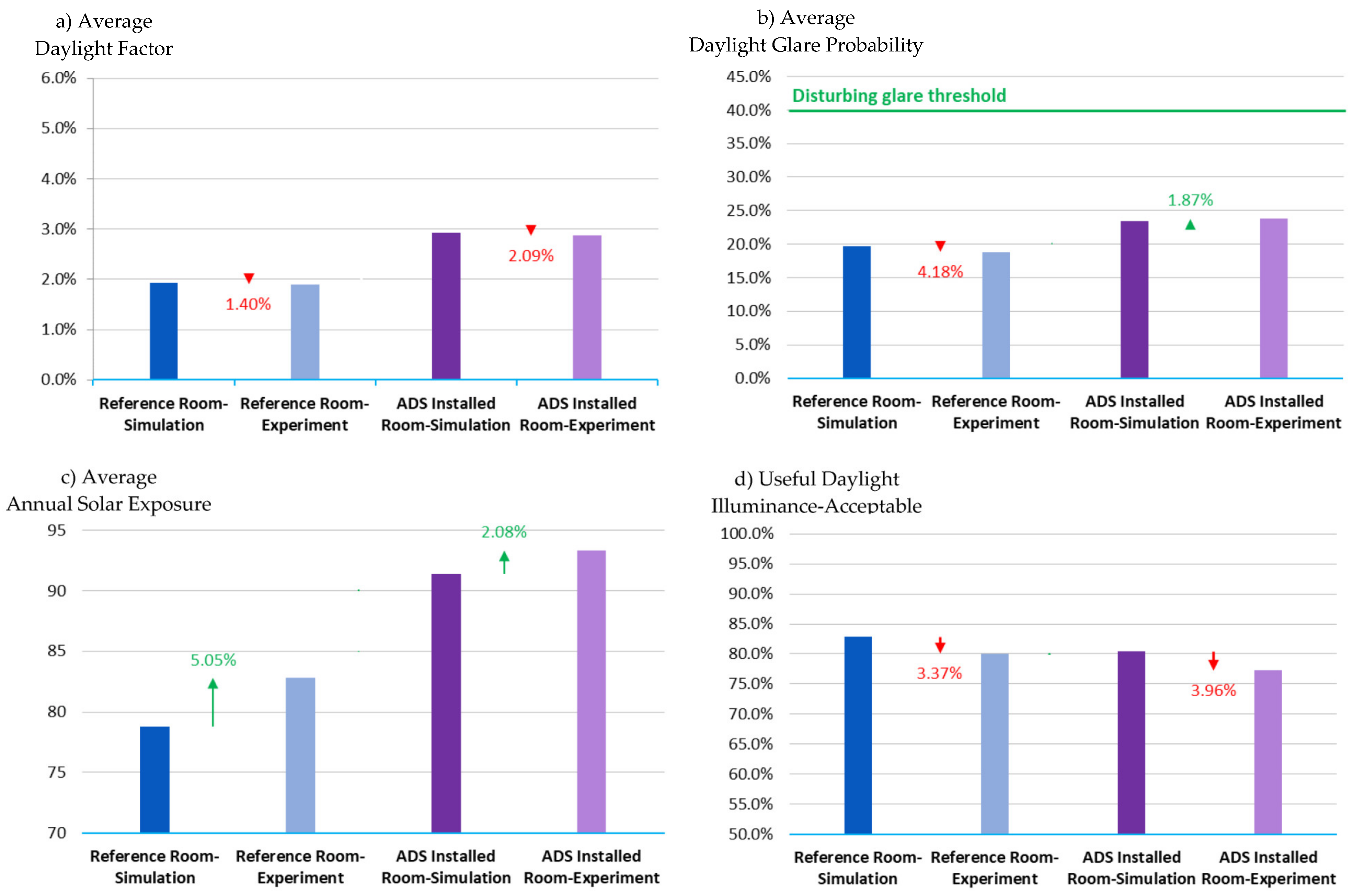 Energies 16 01090 g022 Energies 16 01090 g022