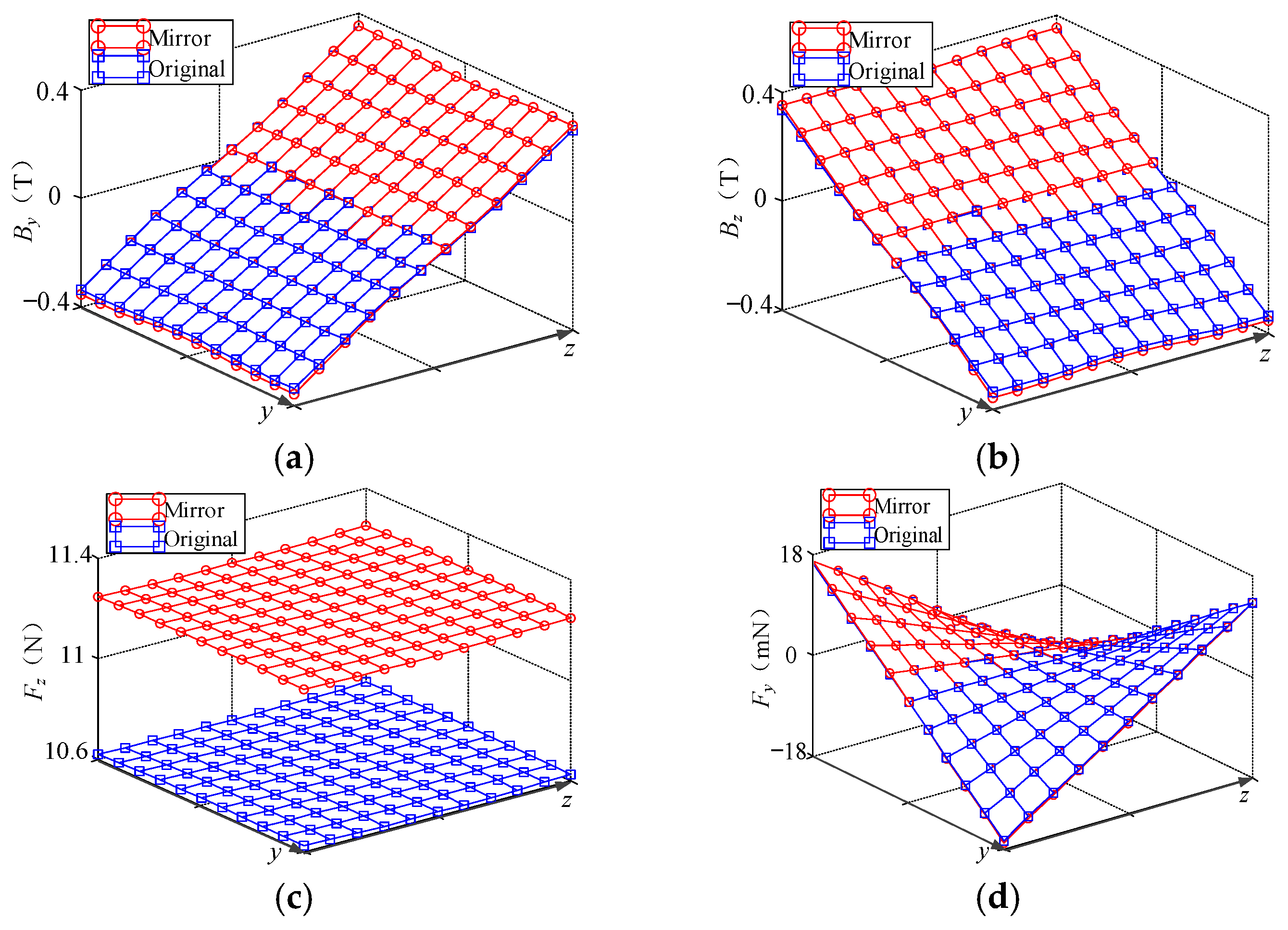Energies 16 01091 g013