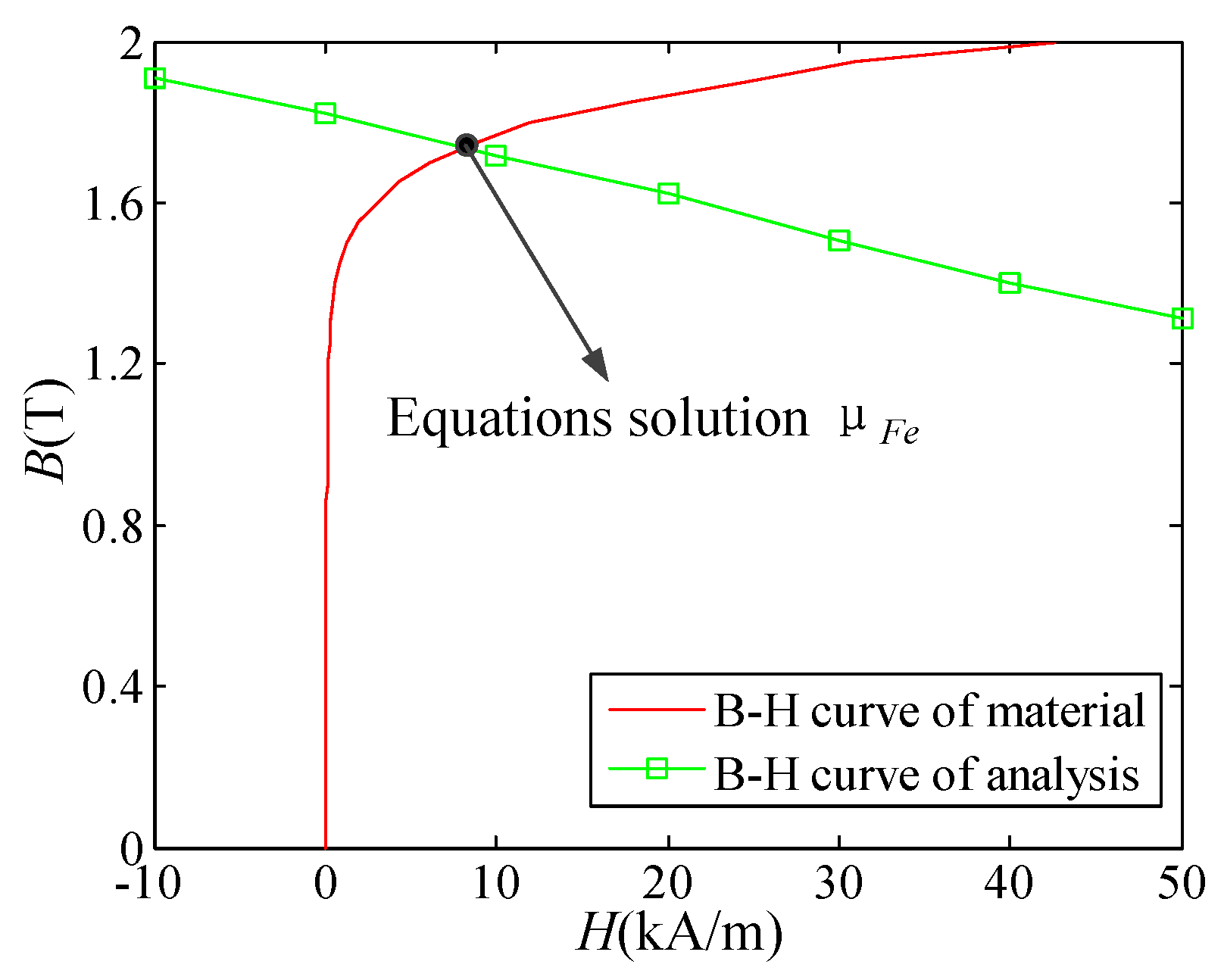 Energies 16 01091 g017