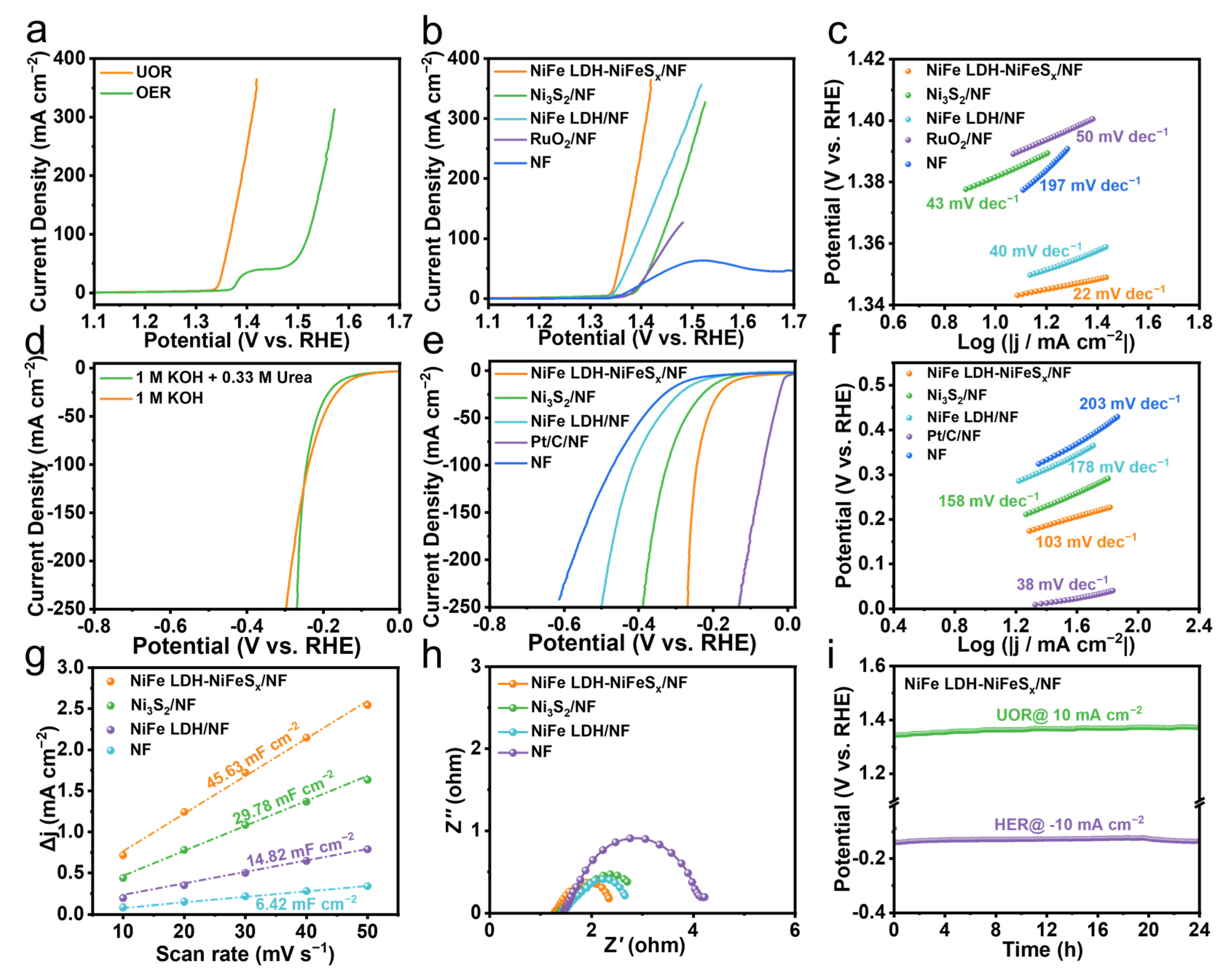 Energies 16 01092 g003