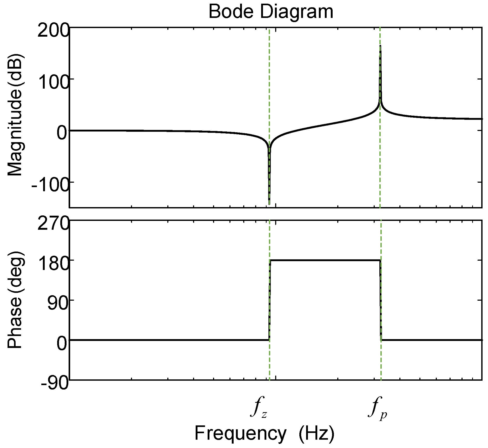Energies 16 01093 g005