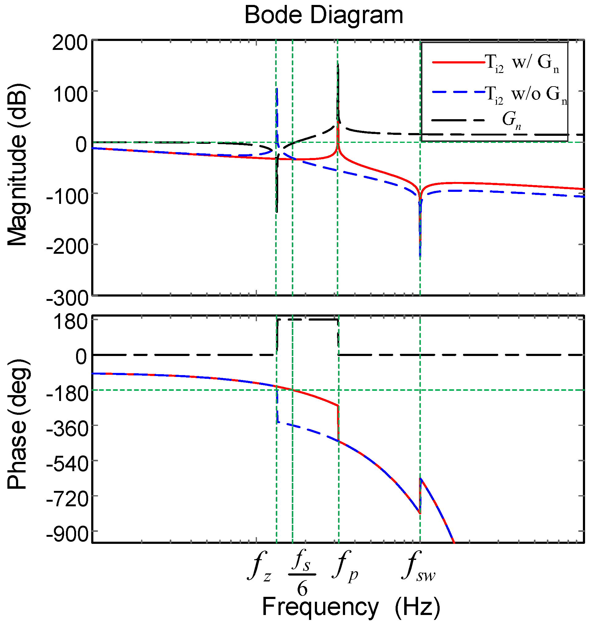 Energies 16 01093 g006