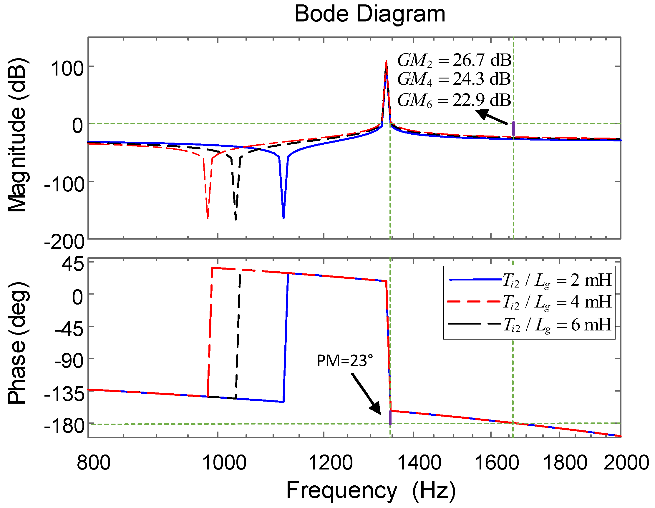 Energies 16 01093 g008