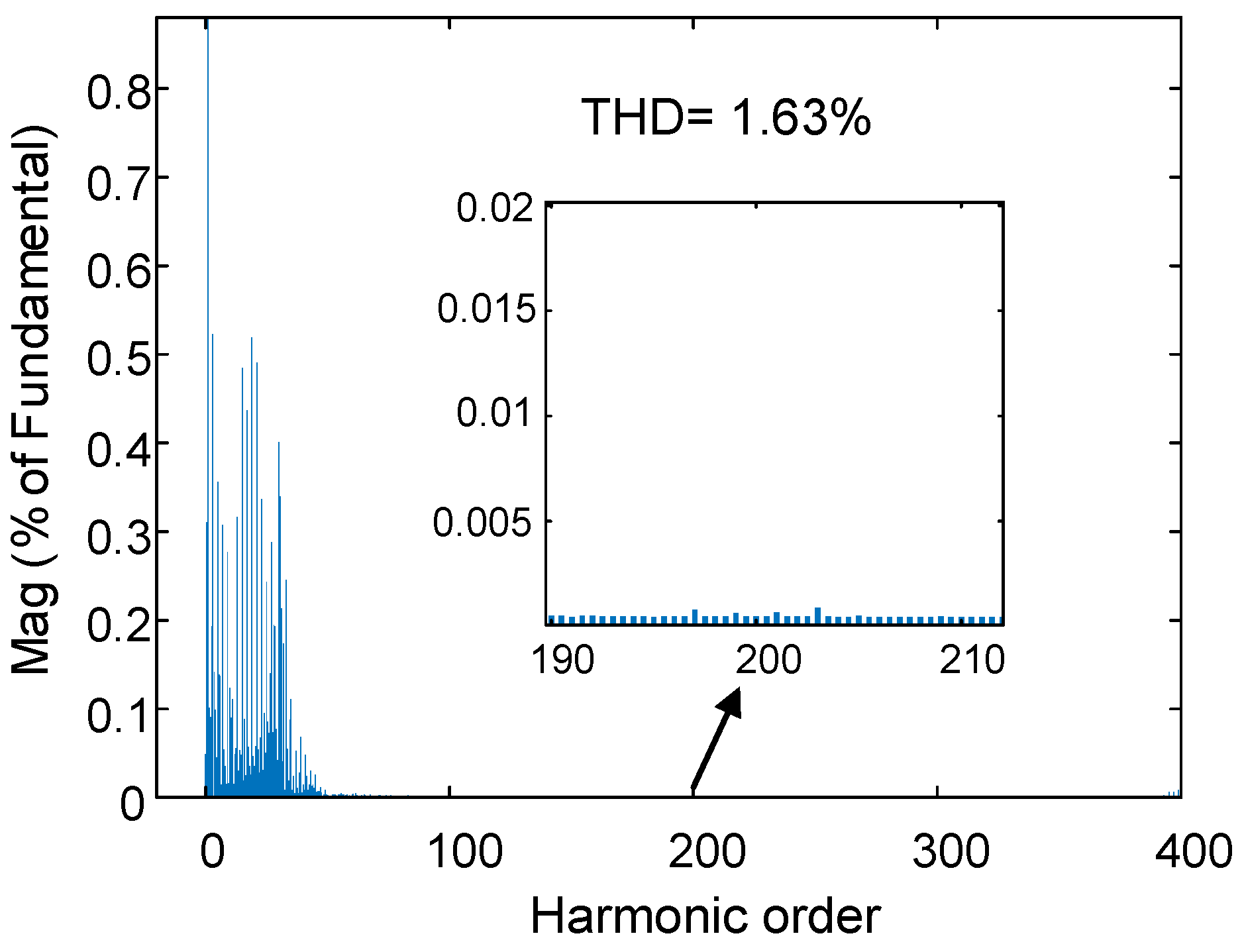 Energies 16 01093 g012