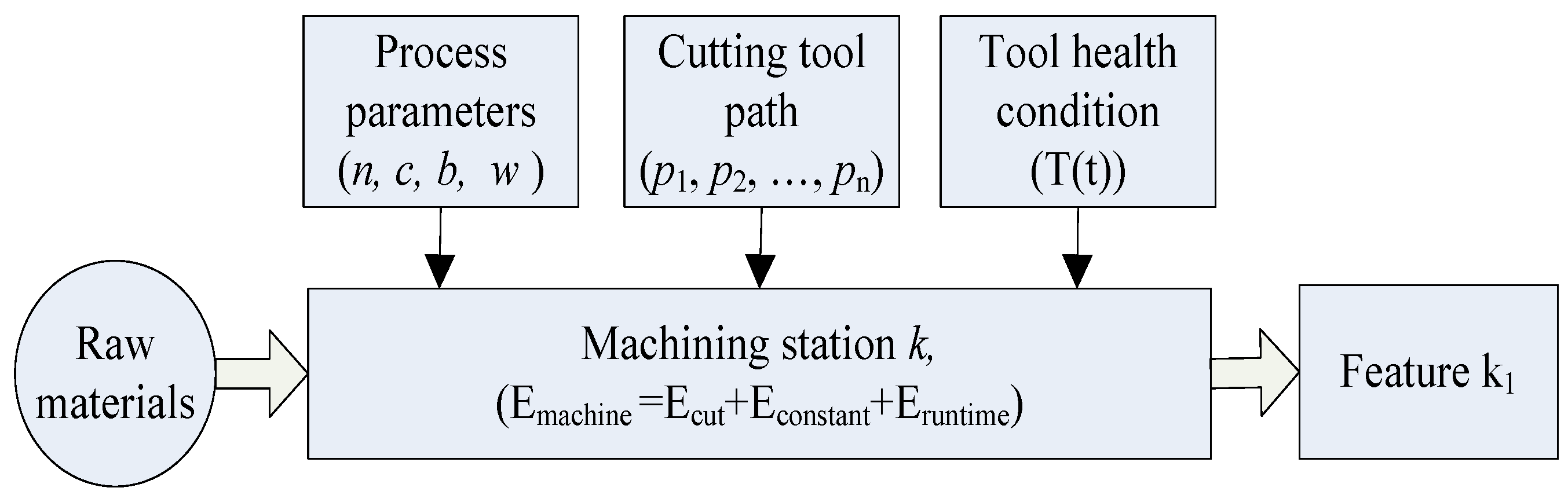 Energies 16 01095 g003