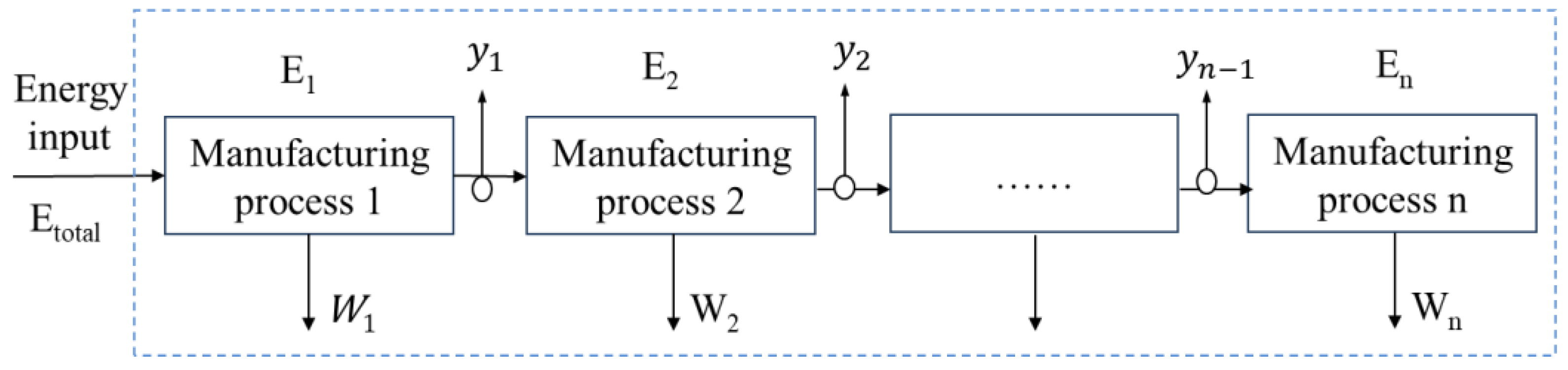 Energies 16 01095 g009
