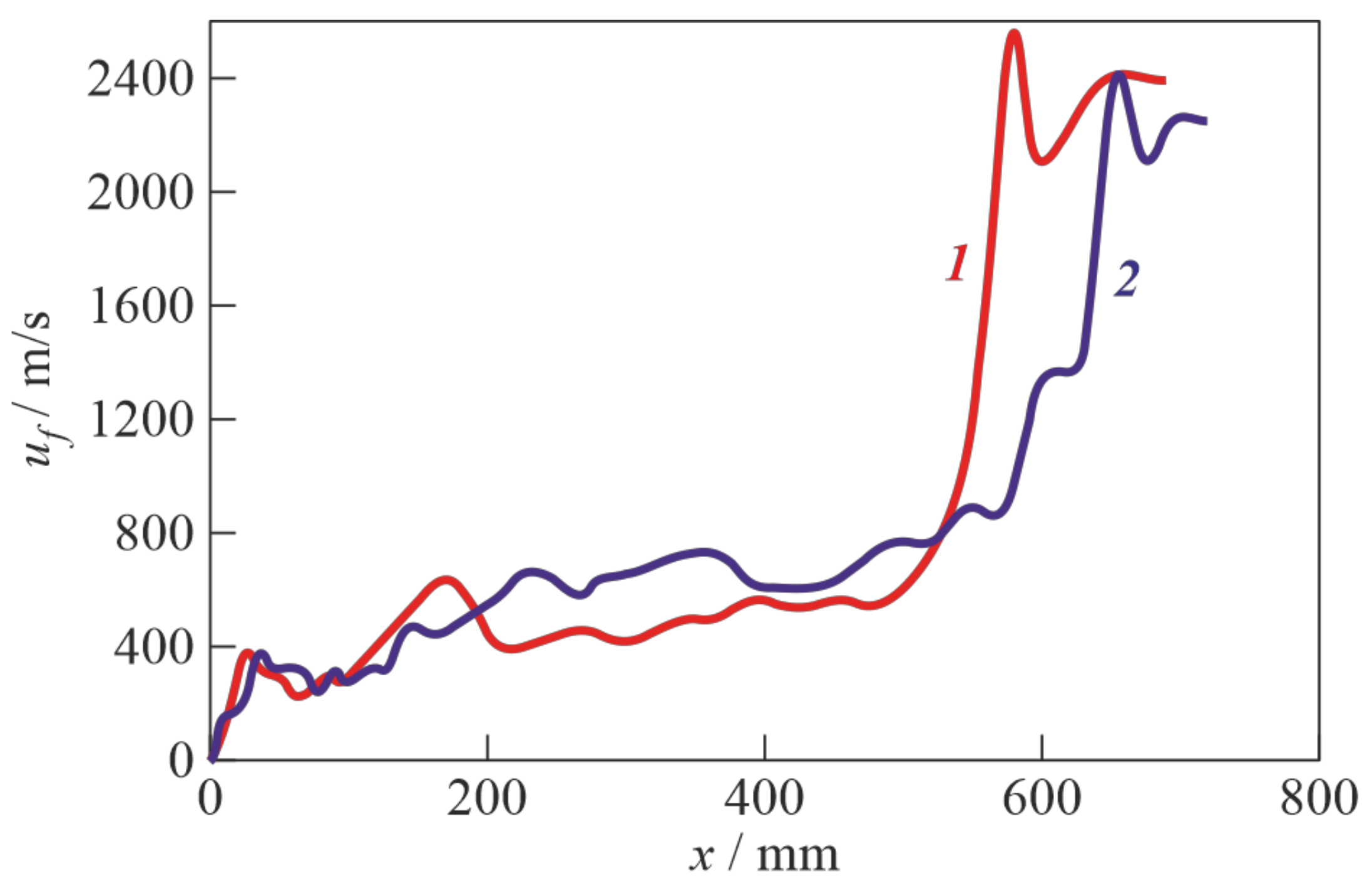 Energies 16 01098 g004 Energies 16 01098 g004