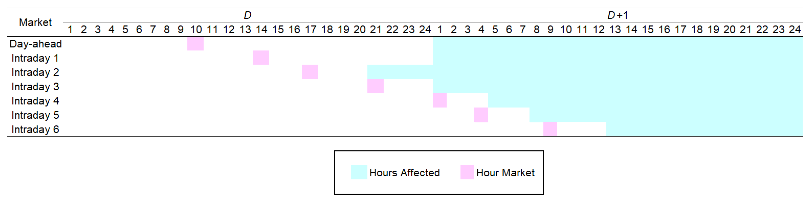 Energies 16 01101 g001