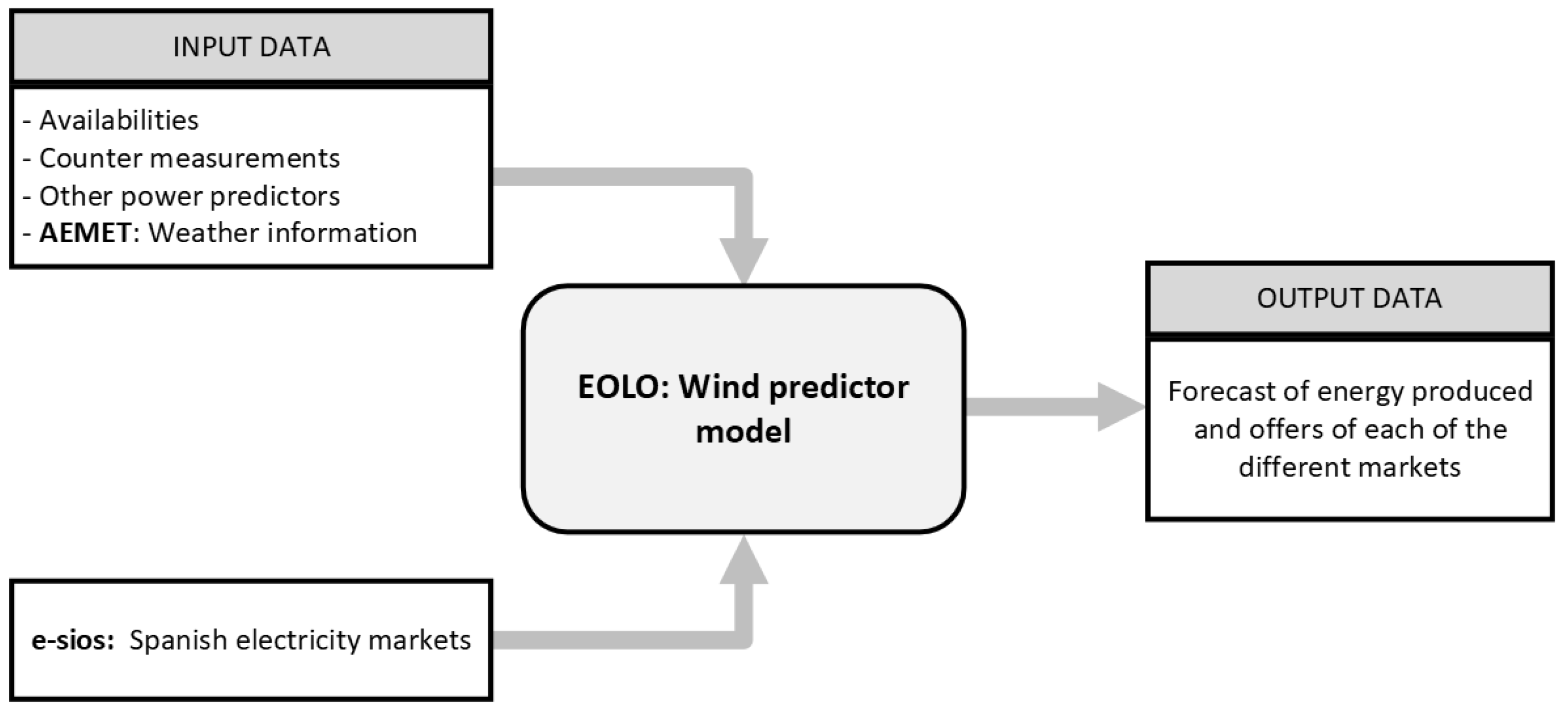 Energies 16 01101 g002