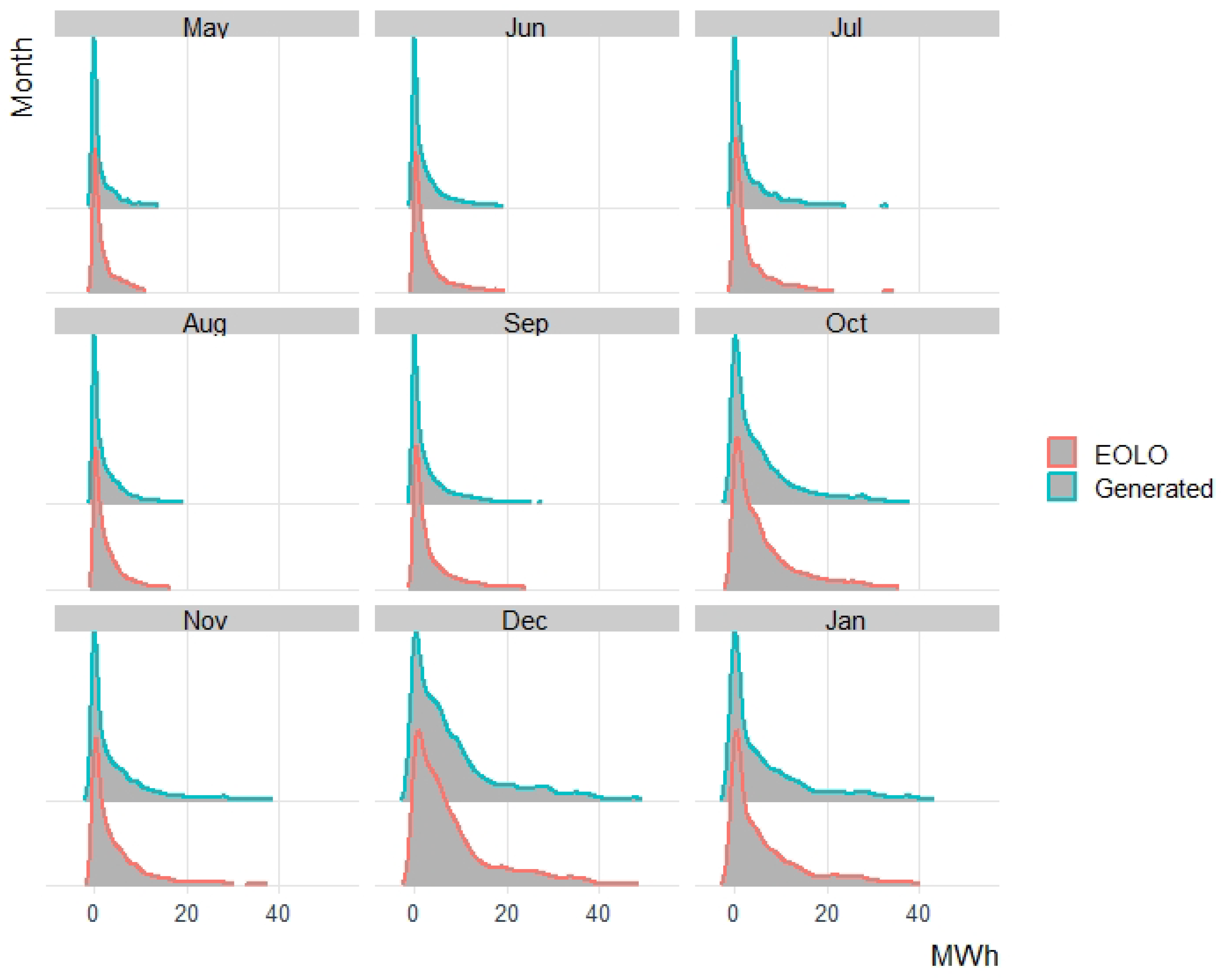 Energies 16 01101 g004