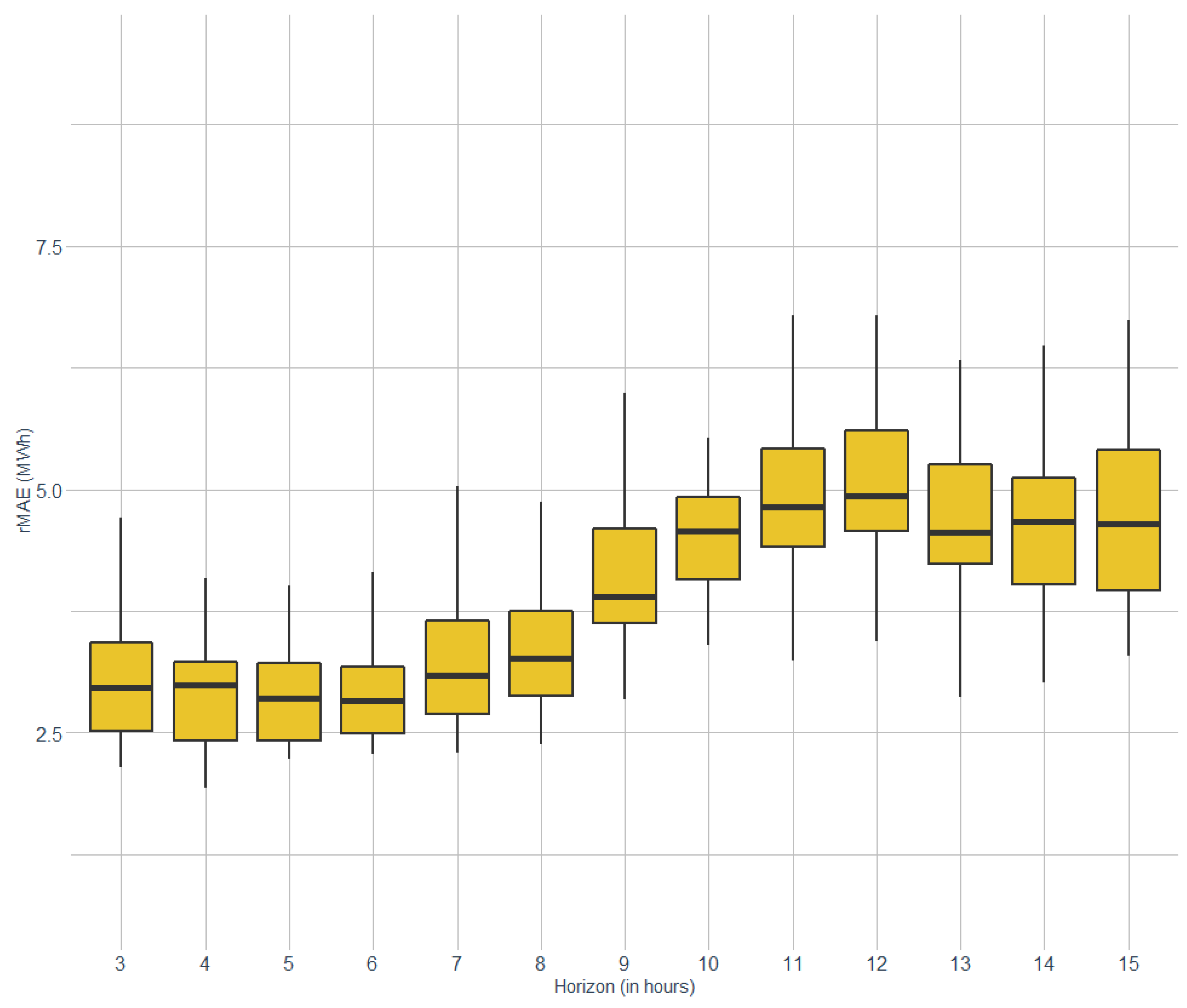 Energies 16 01101 g005