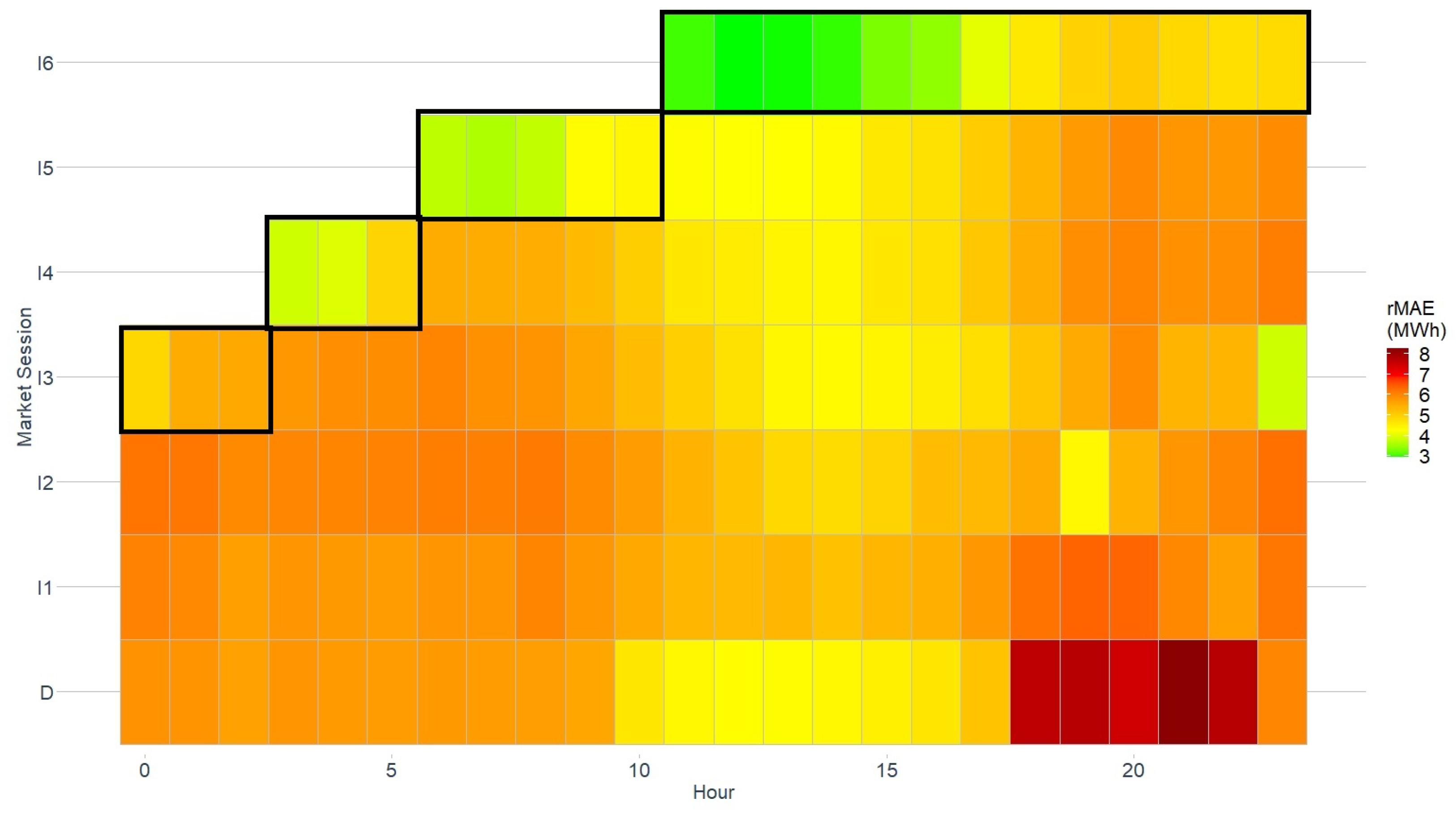 Energies 16 01101 g007