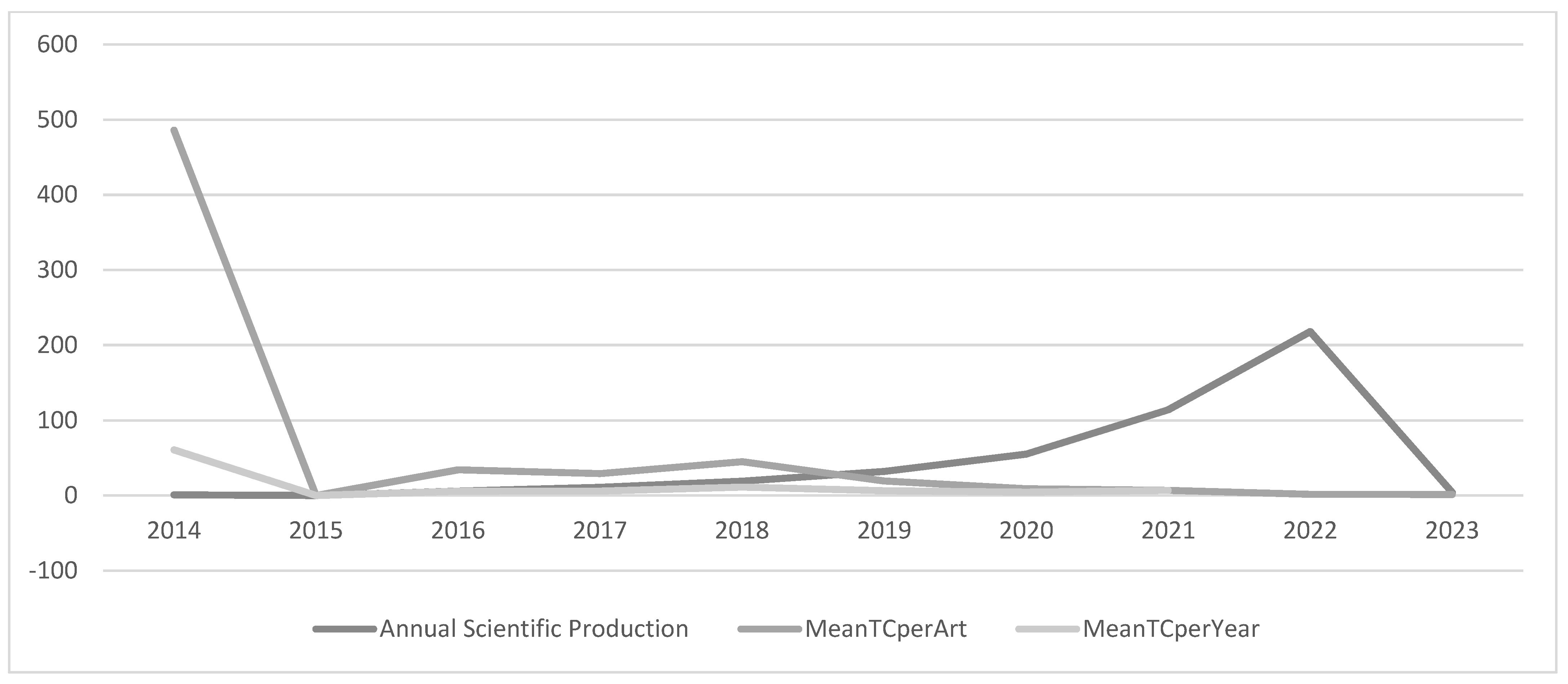 Energies 16 01102 g002