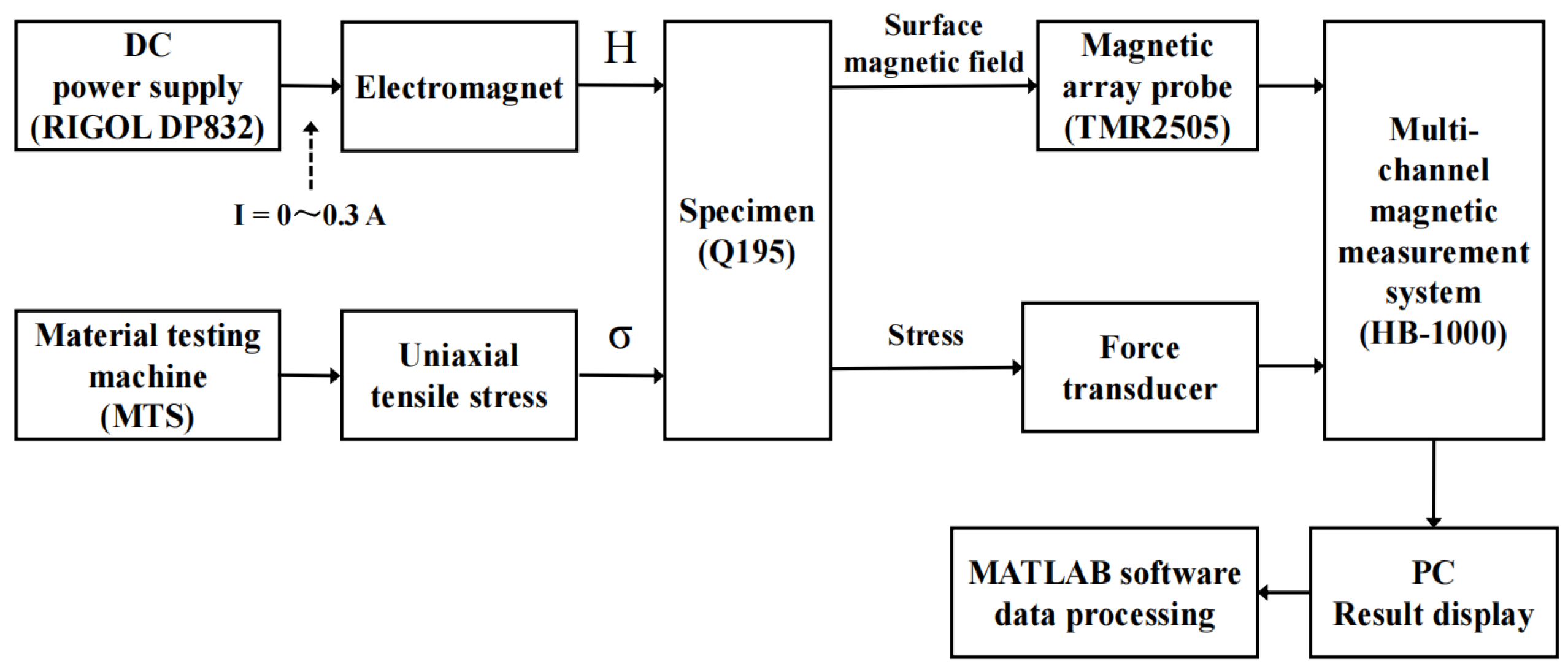Energies 16 01103 g003