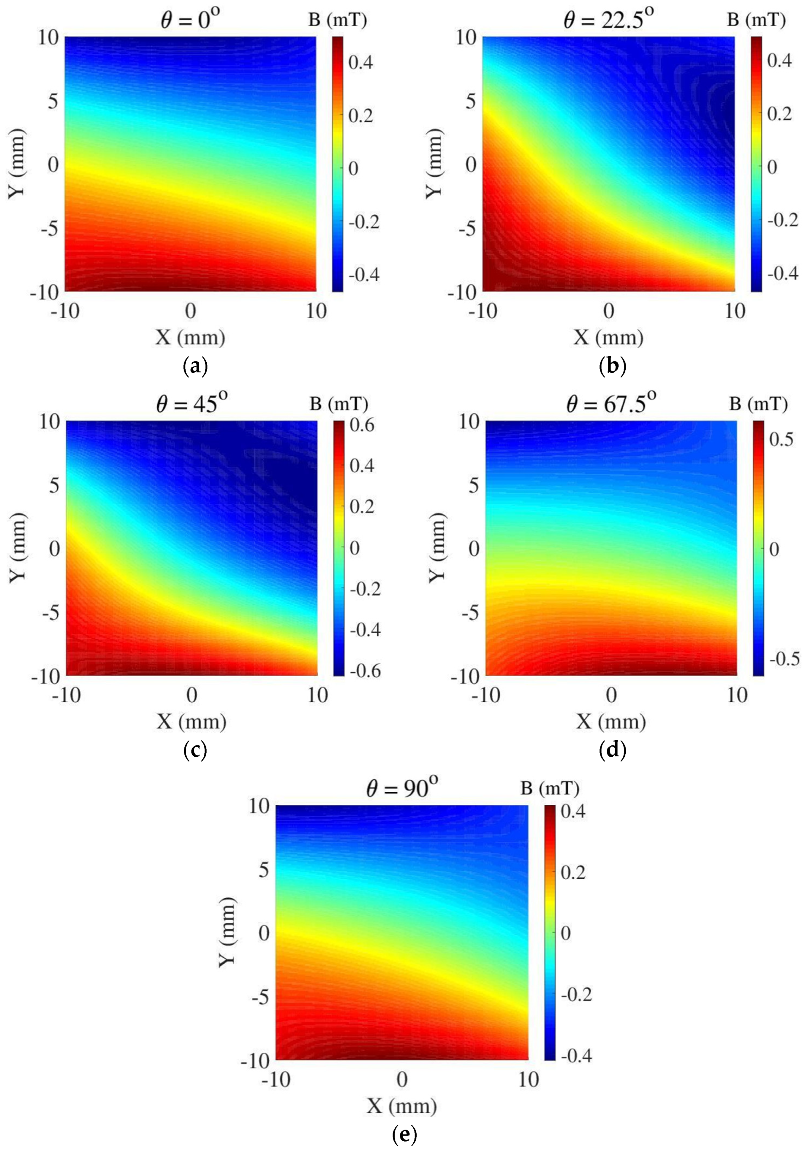 Energies 16 01103 g008
