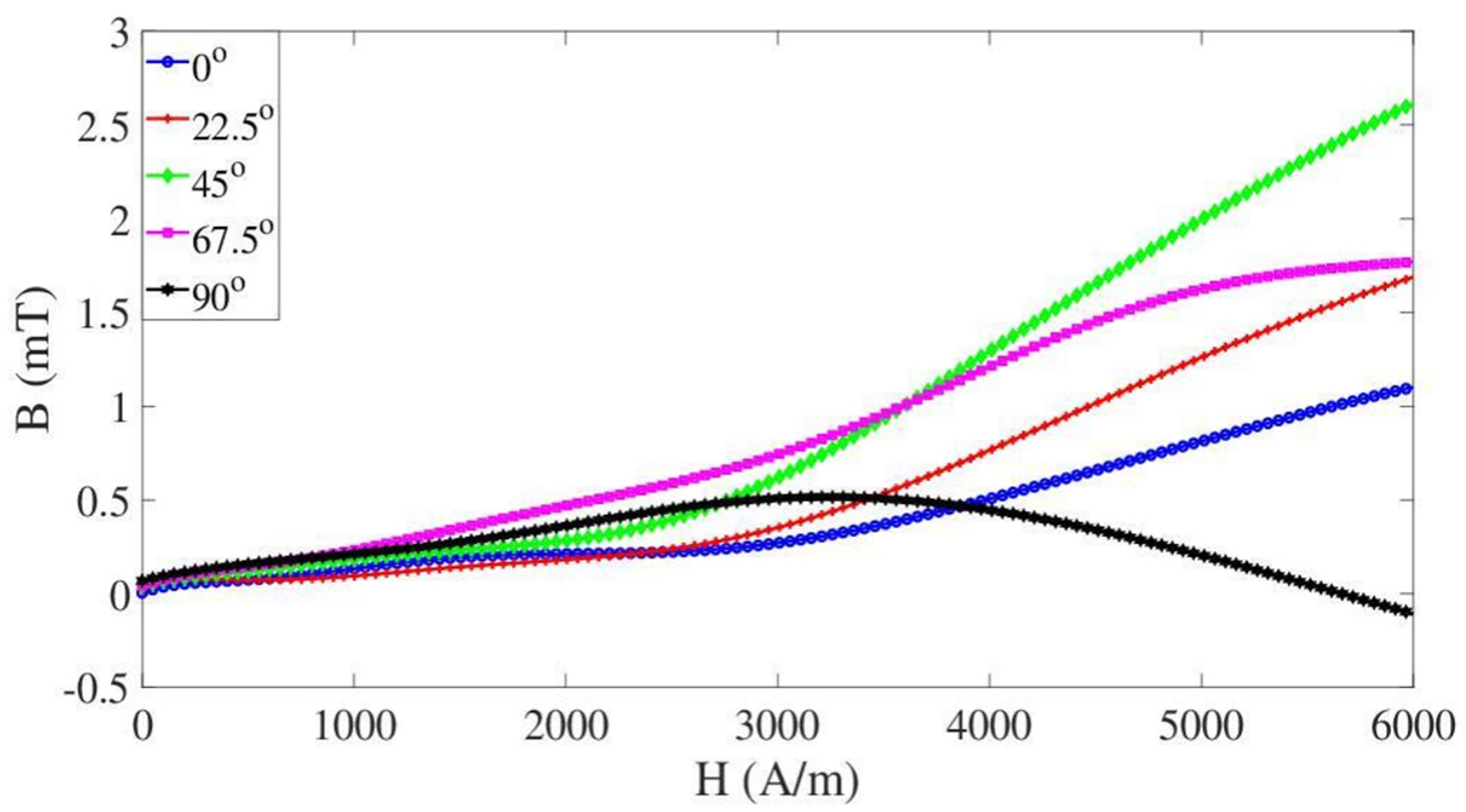 Energies 16 01103 g009