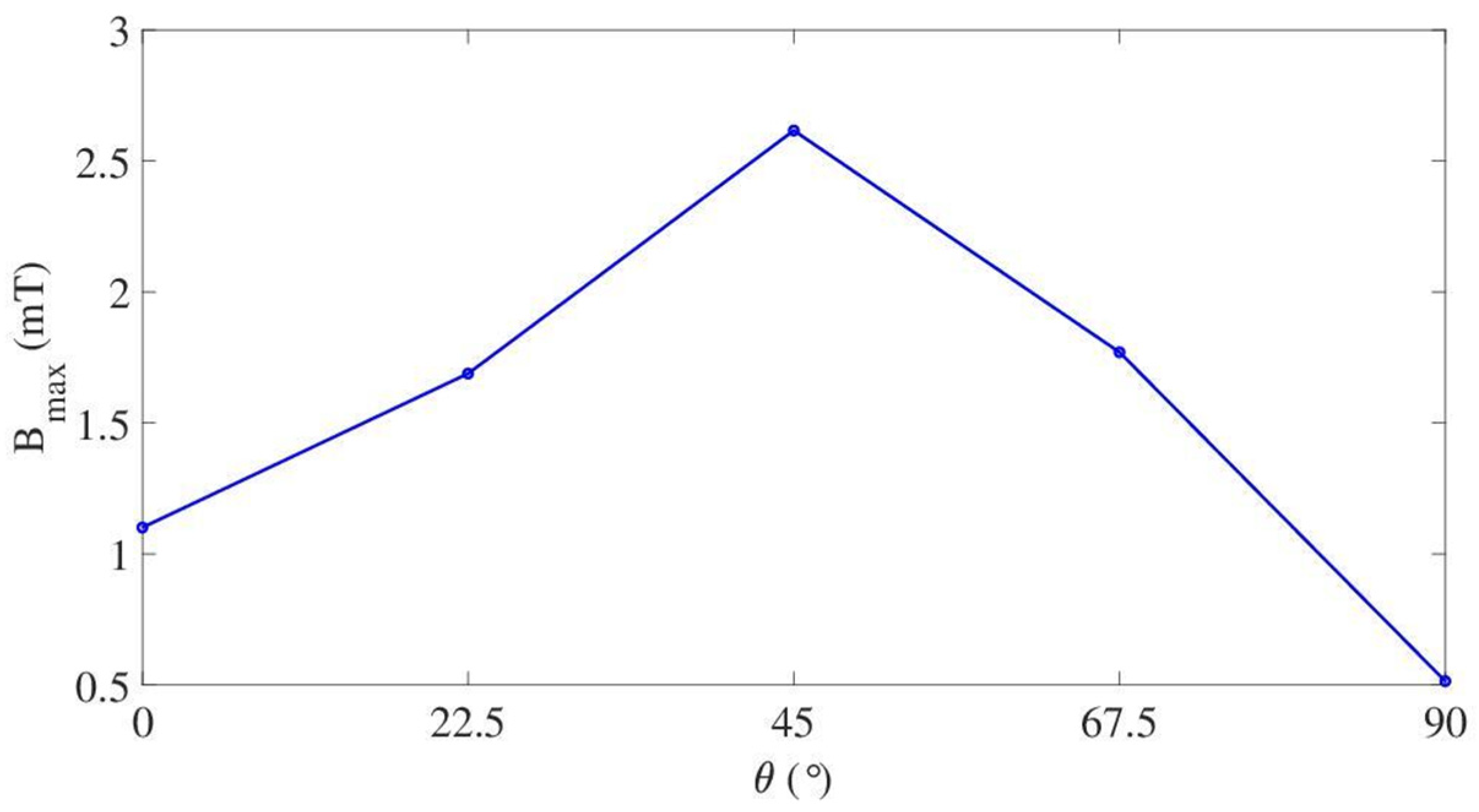 Energies 16 01103 g011