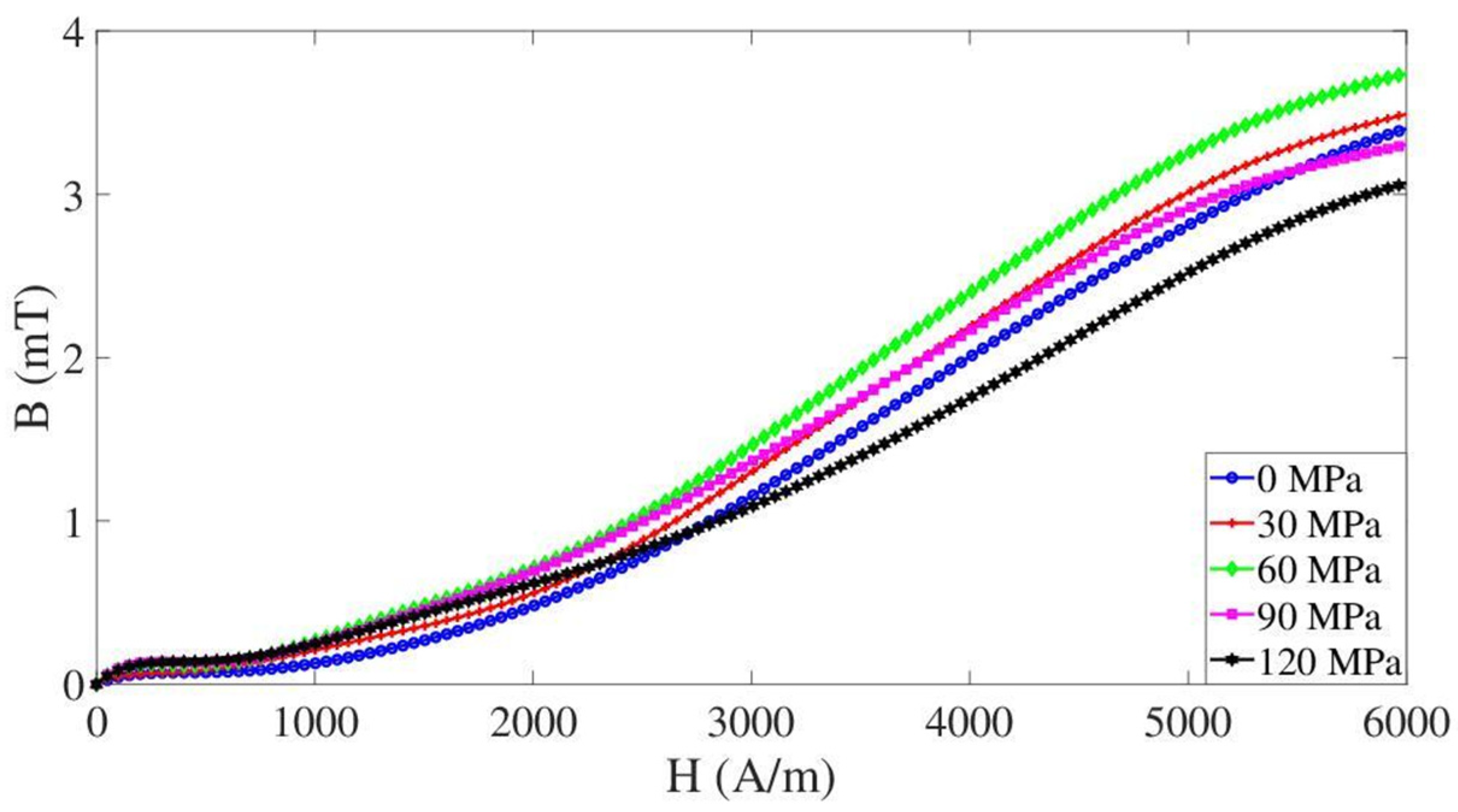 Energies 16 01103 g012