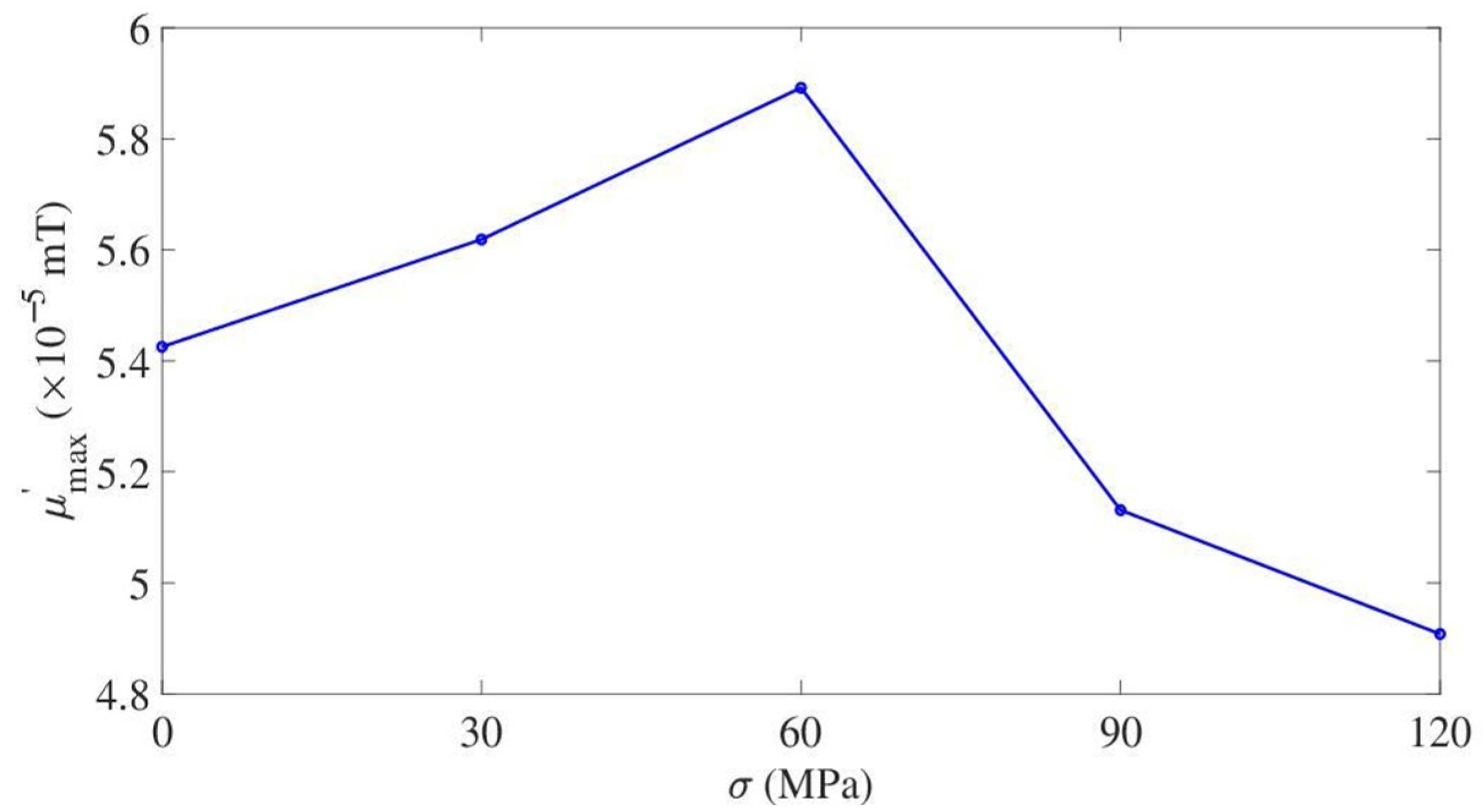 Energies 16 01103 g013