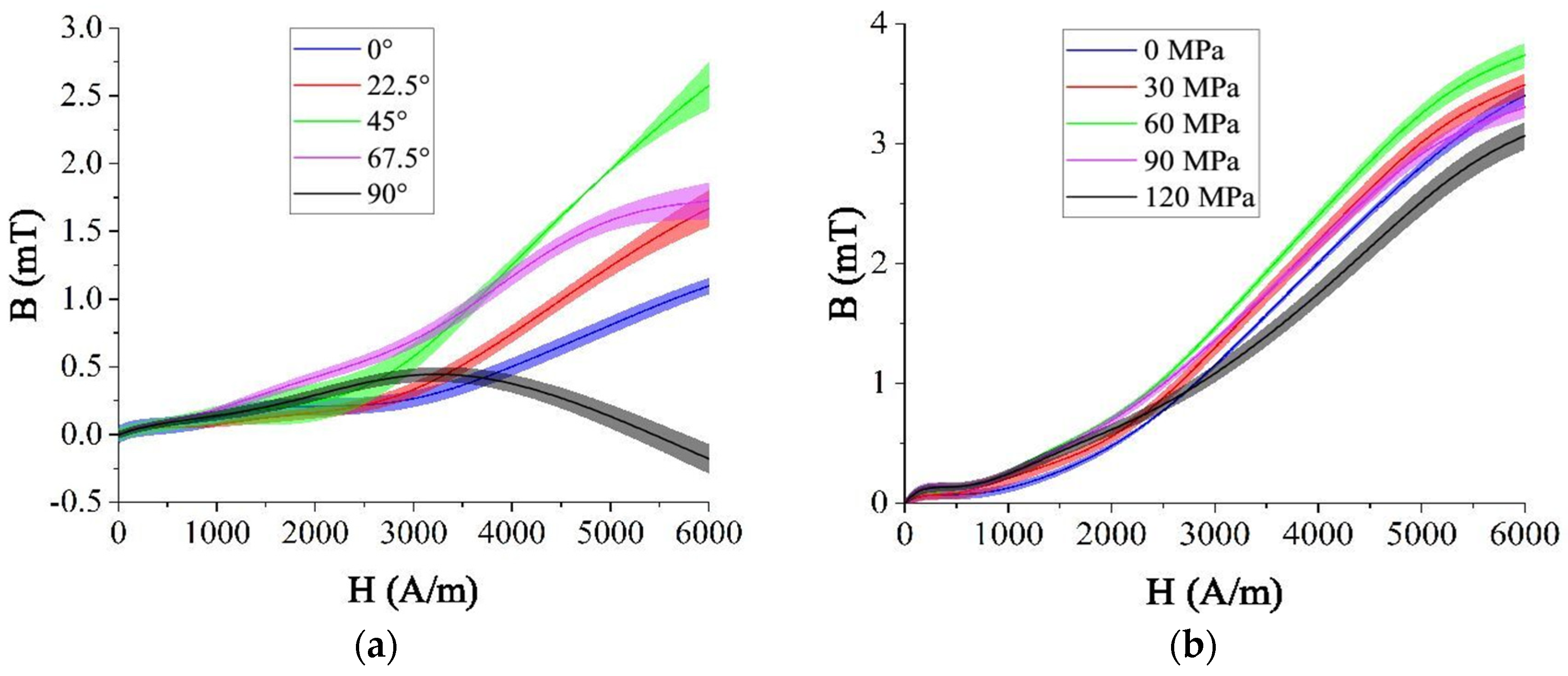 Energies 16 01103 g015