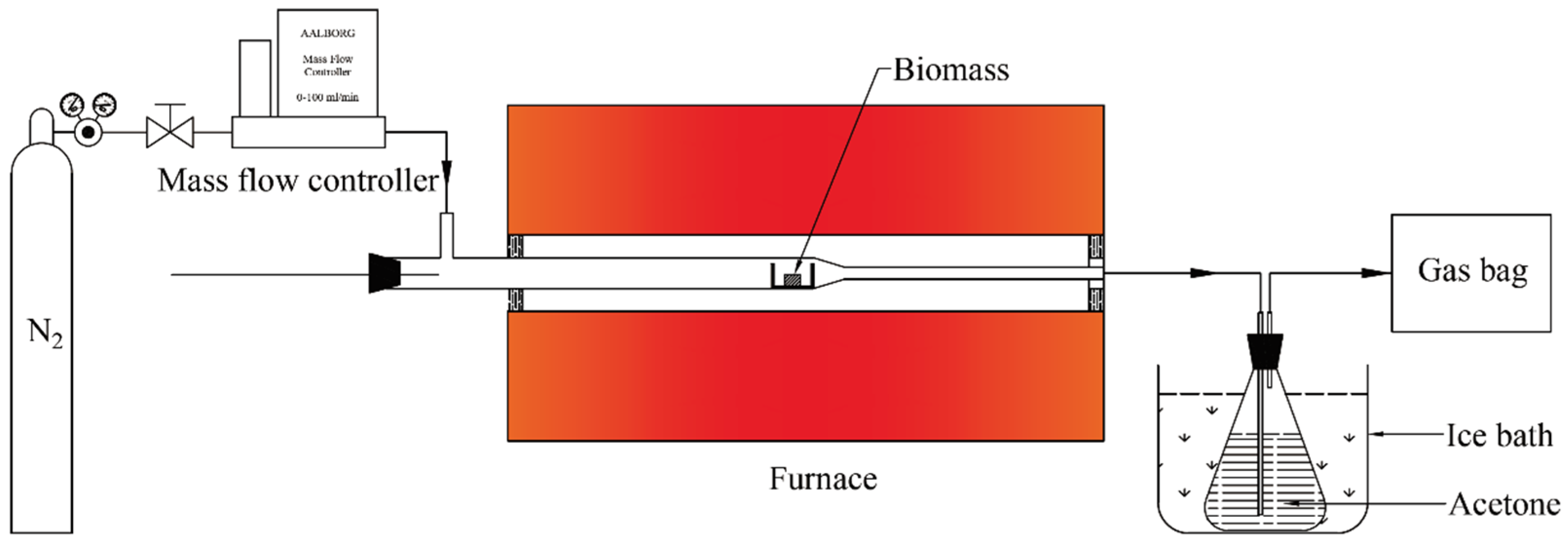 Energies 16 01104 g001