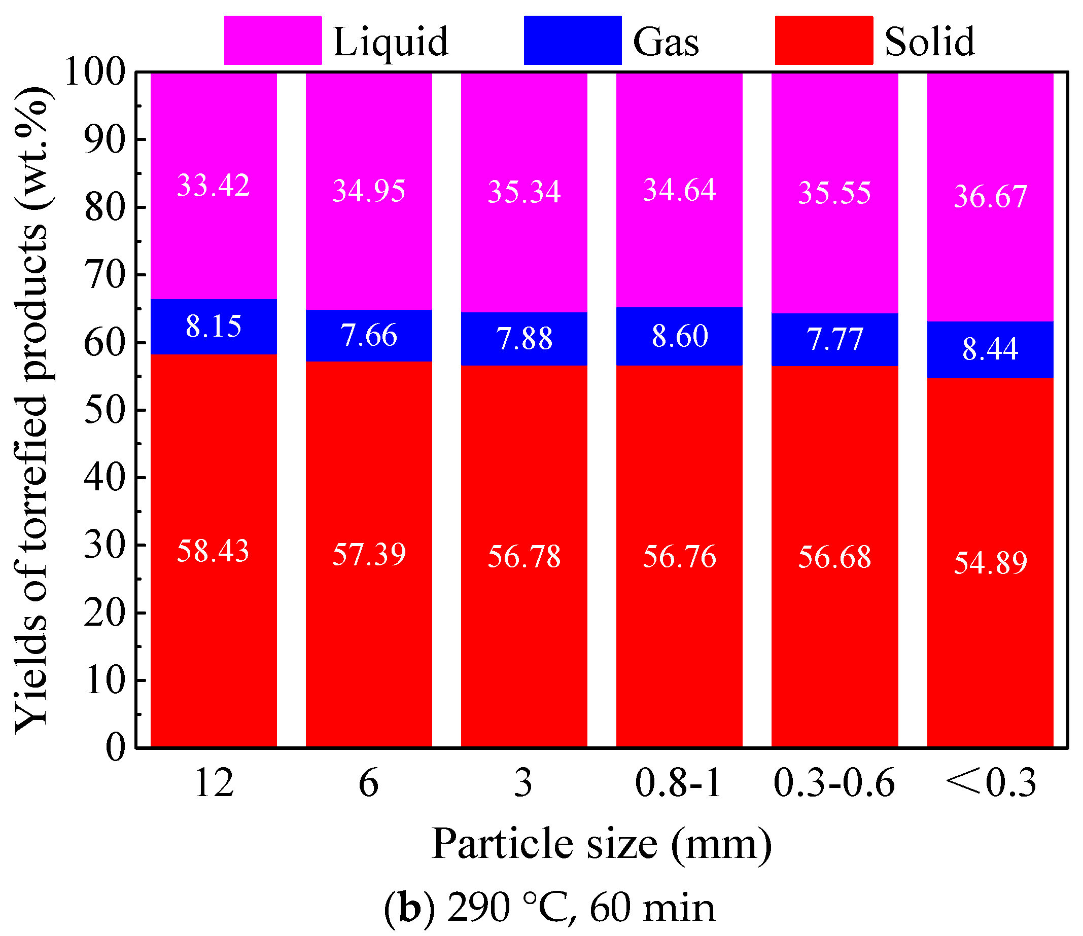 Energies 16 01104 g002b