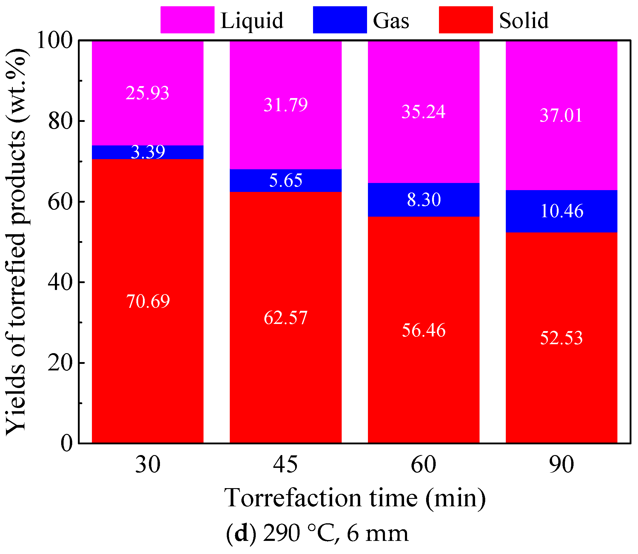 Energies 16 01104 g004b