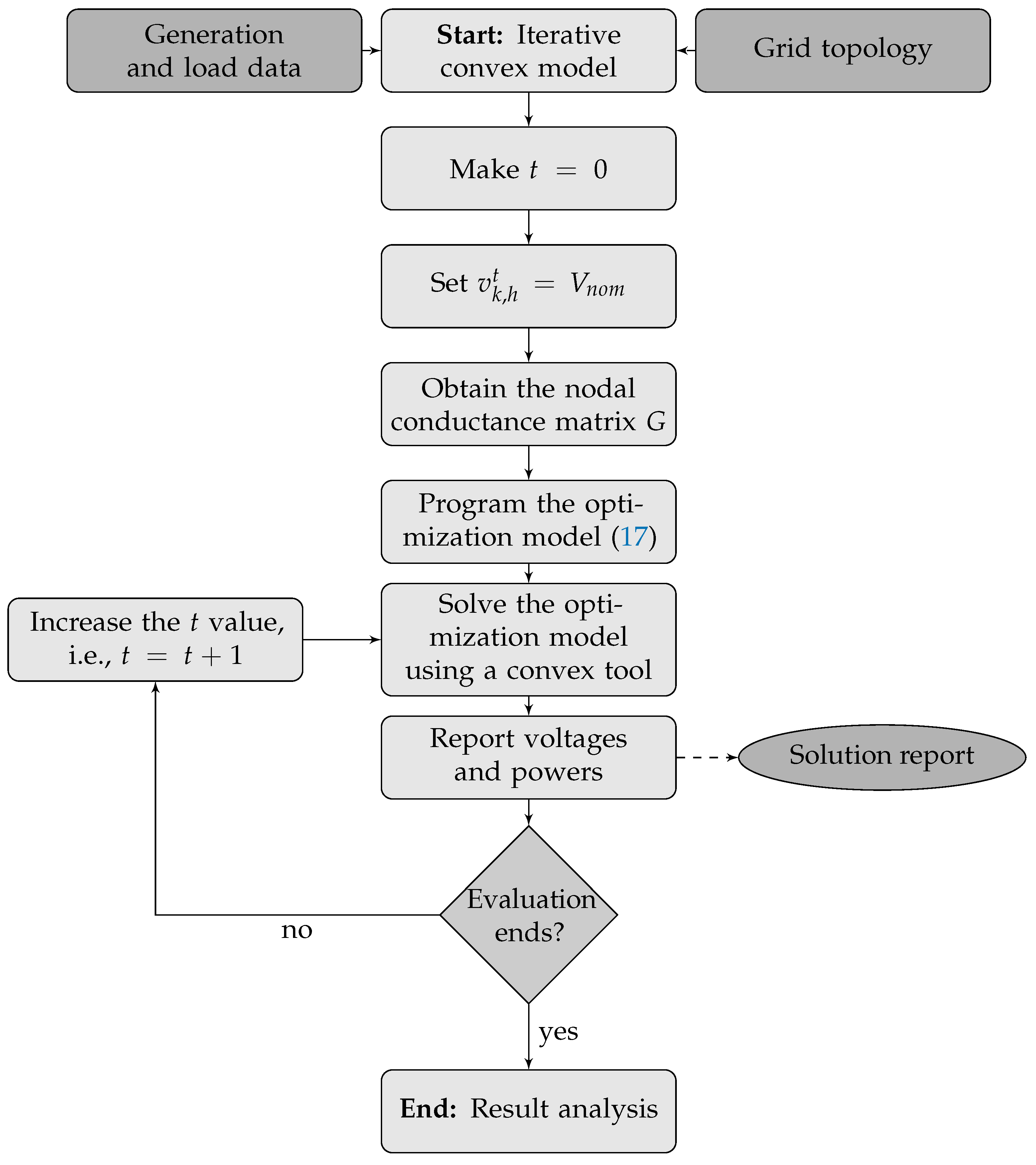 Energies 16 01105 g001 Energies 16 01105 g001