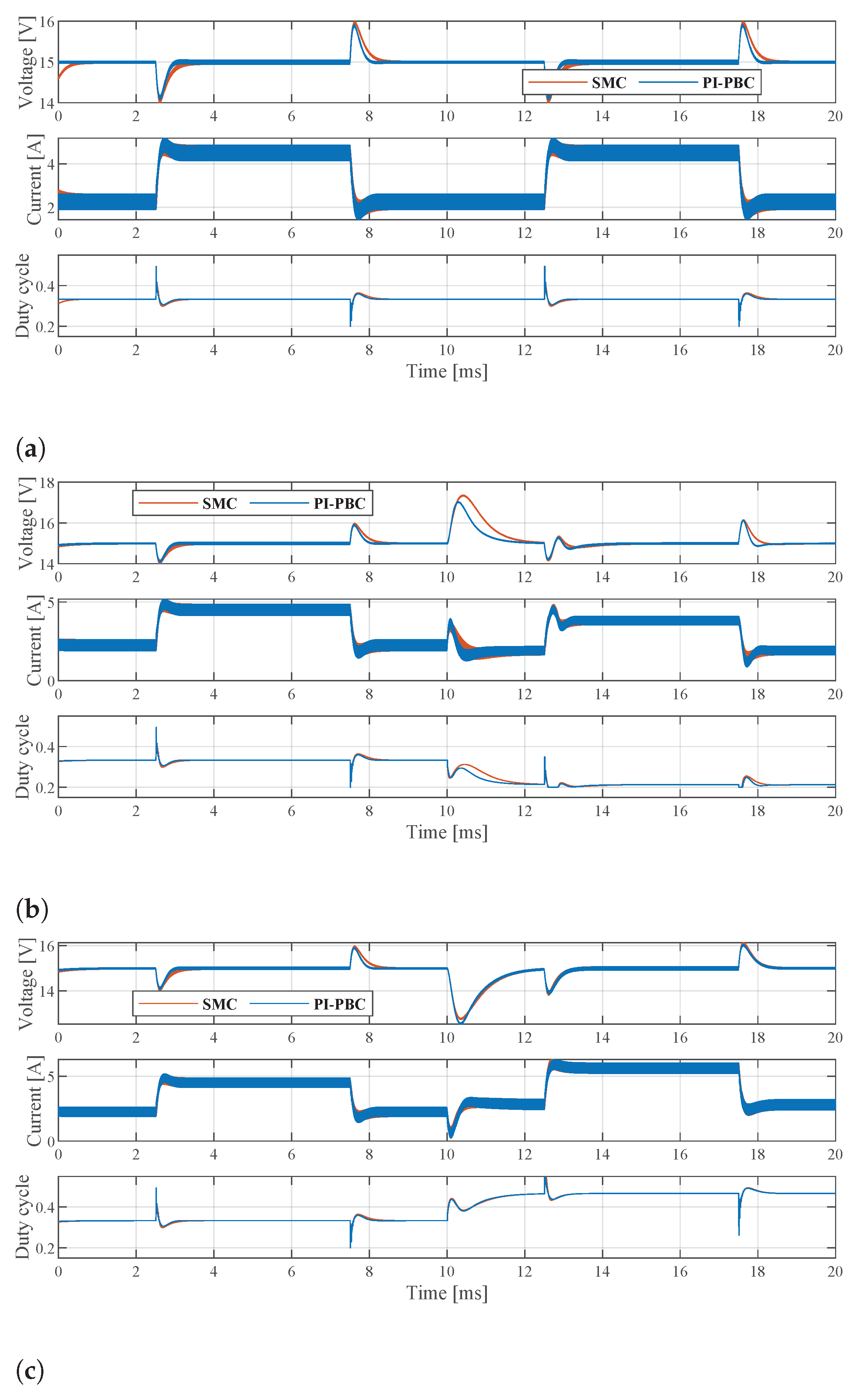 Energies 16 01106 g005