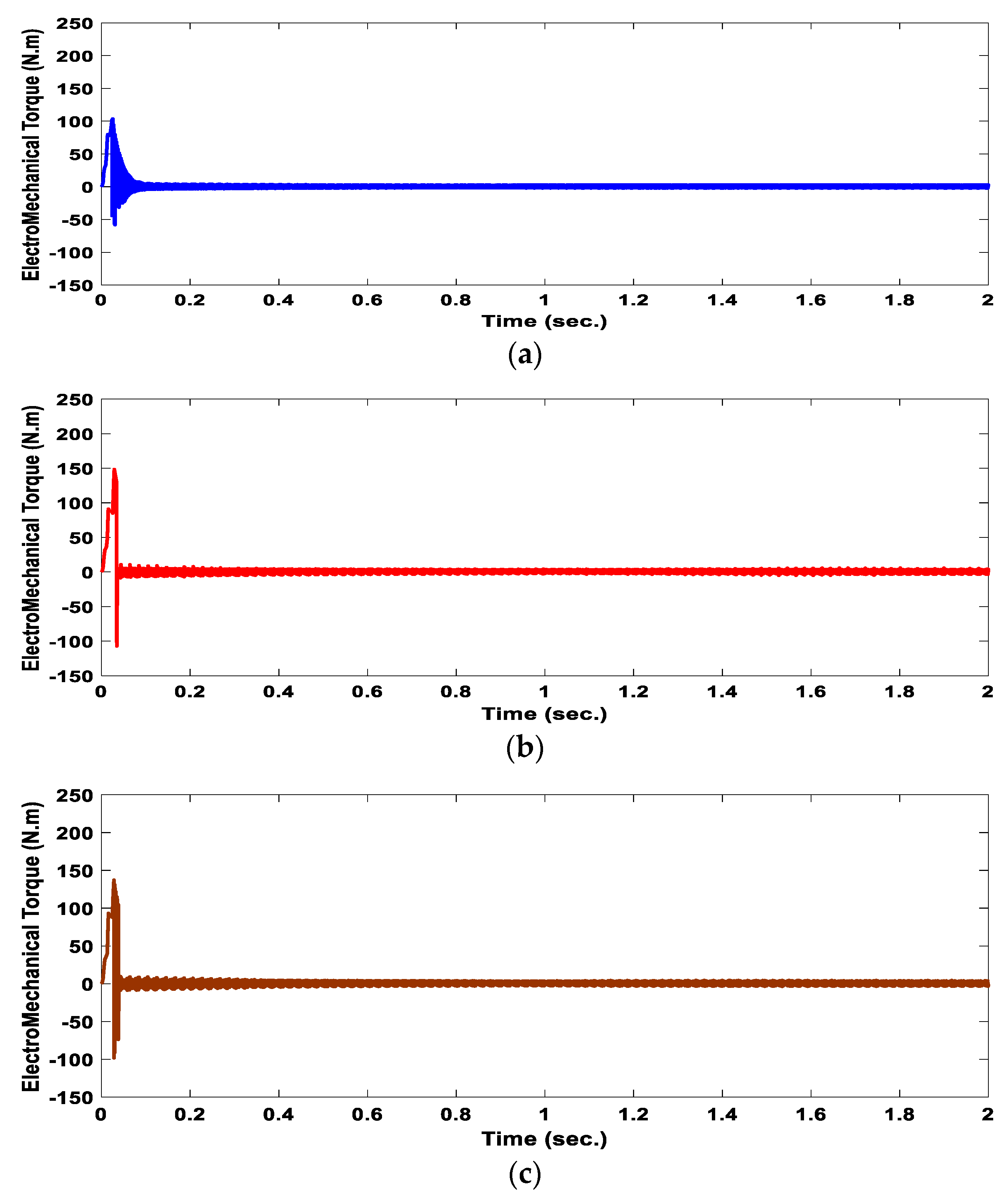 Energies 16 01110 g017 Energies 16 01110 g017