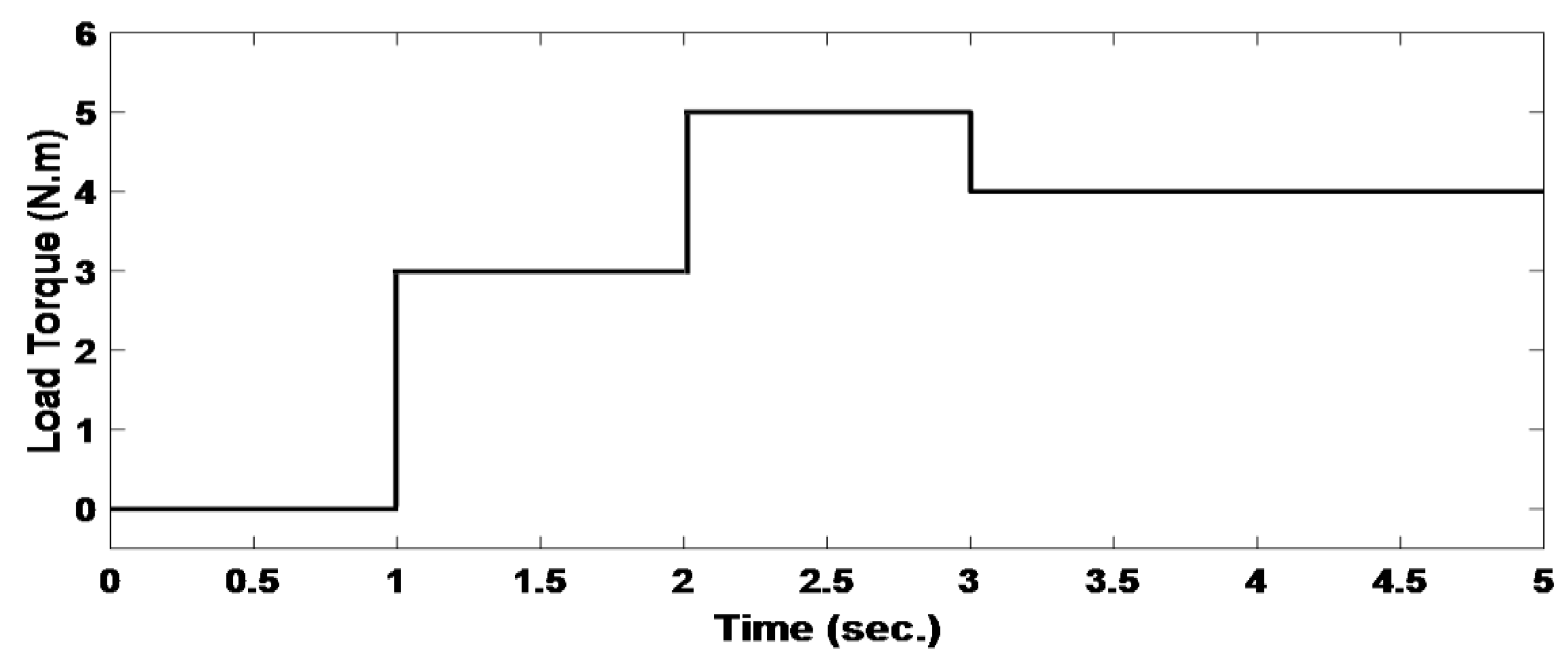 Energies 16 01110 g019 Energies 16 01110 g019