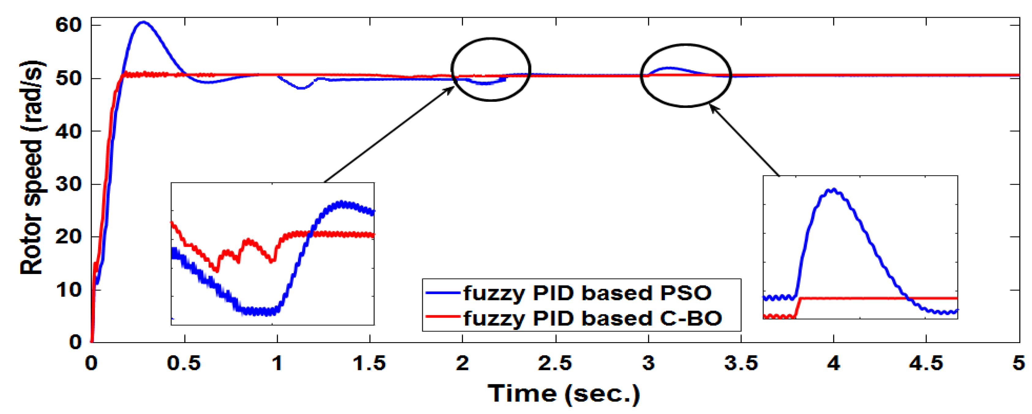 Energies 16 01110 g020 Energies 16 01110 g020